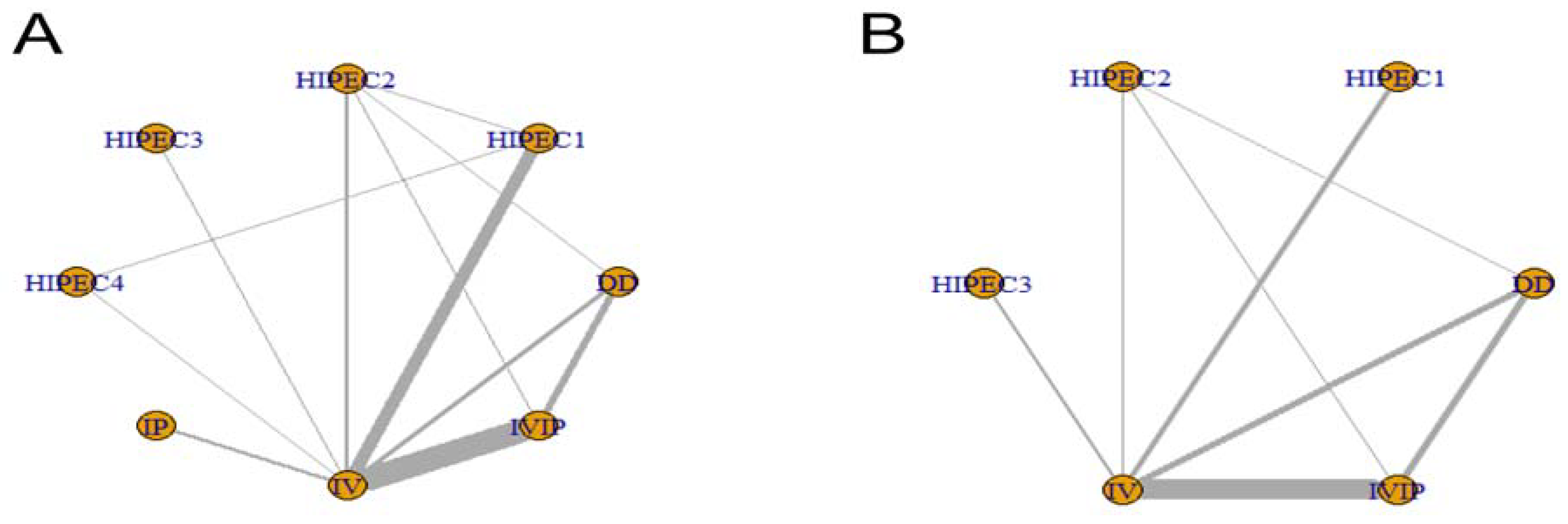 Jcm 12 01111 g002 Jcm 12 01111 g002