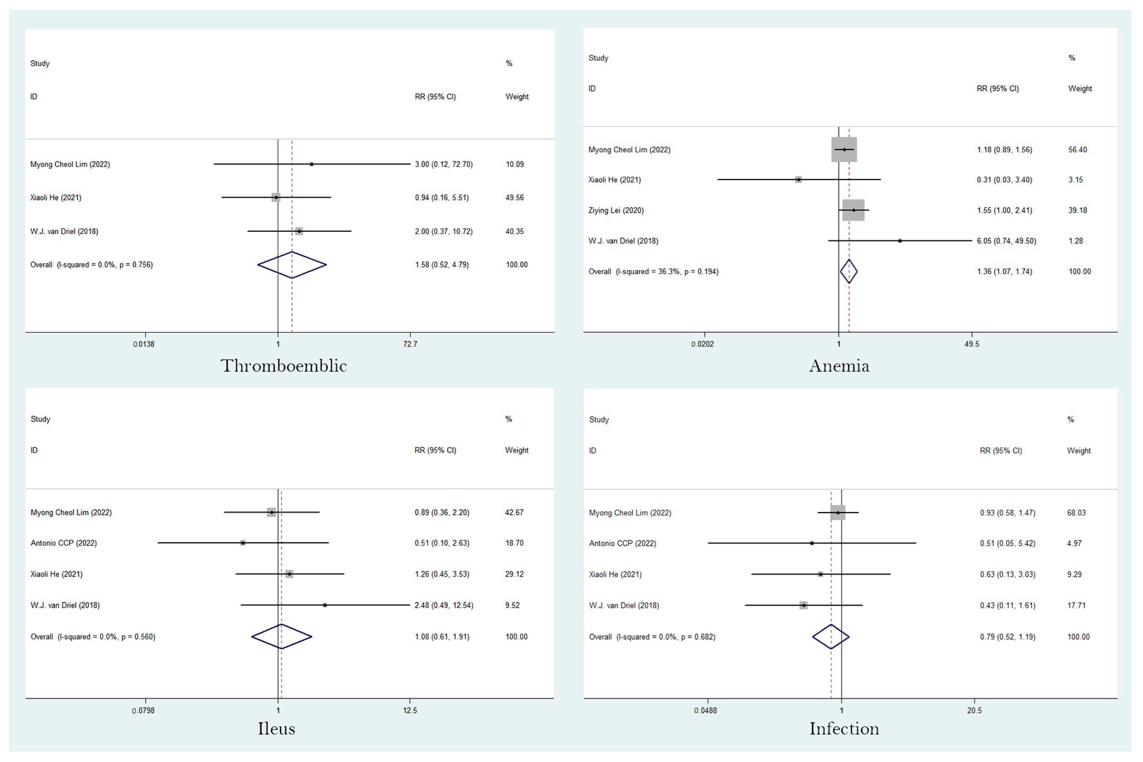 Jcm 12 01111 g007 Jcm 12 01111 g007