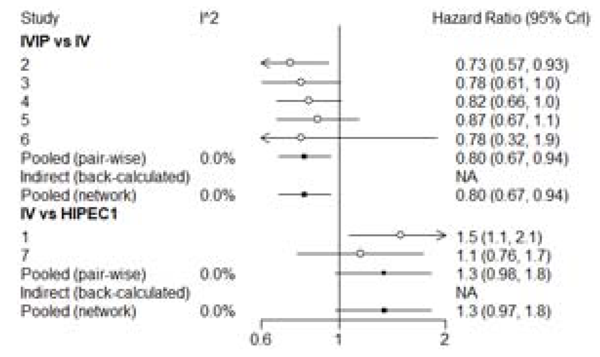 Jcm 12 01111 g0a1 Jcm 12 01111 g0a1