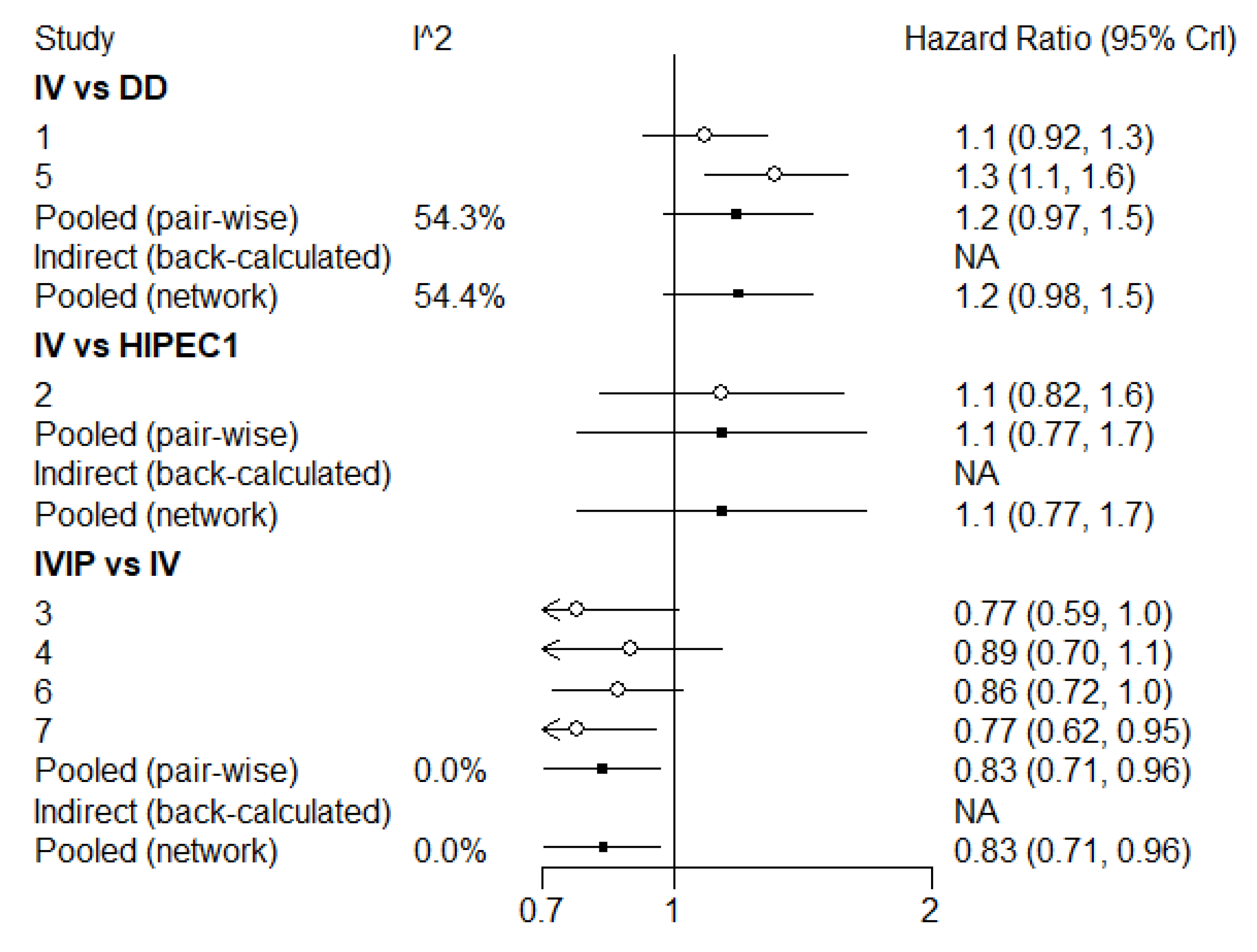 Jcm 12 01111 g0a3 Jcm 12 01111 g0a3