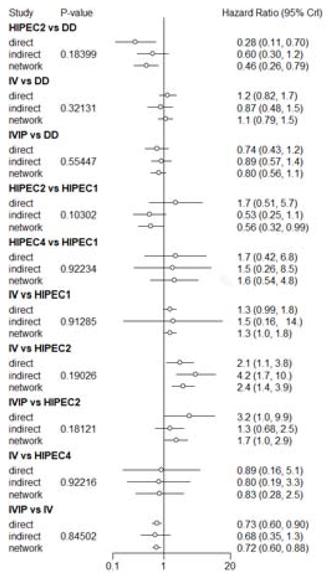 Jcm 12 01111 g0a5 Jcm 12 01111 g0a5