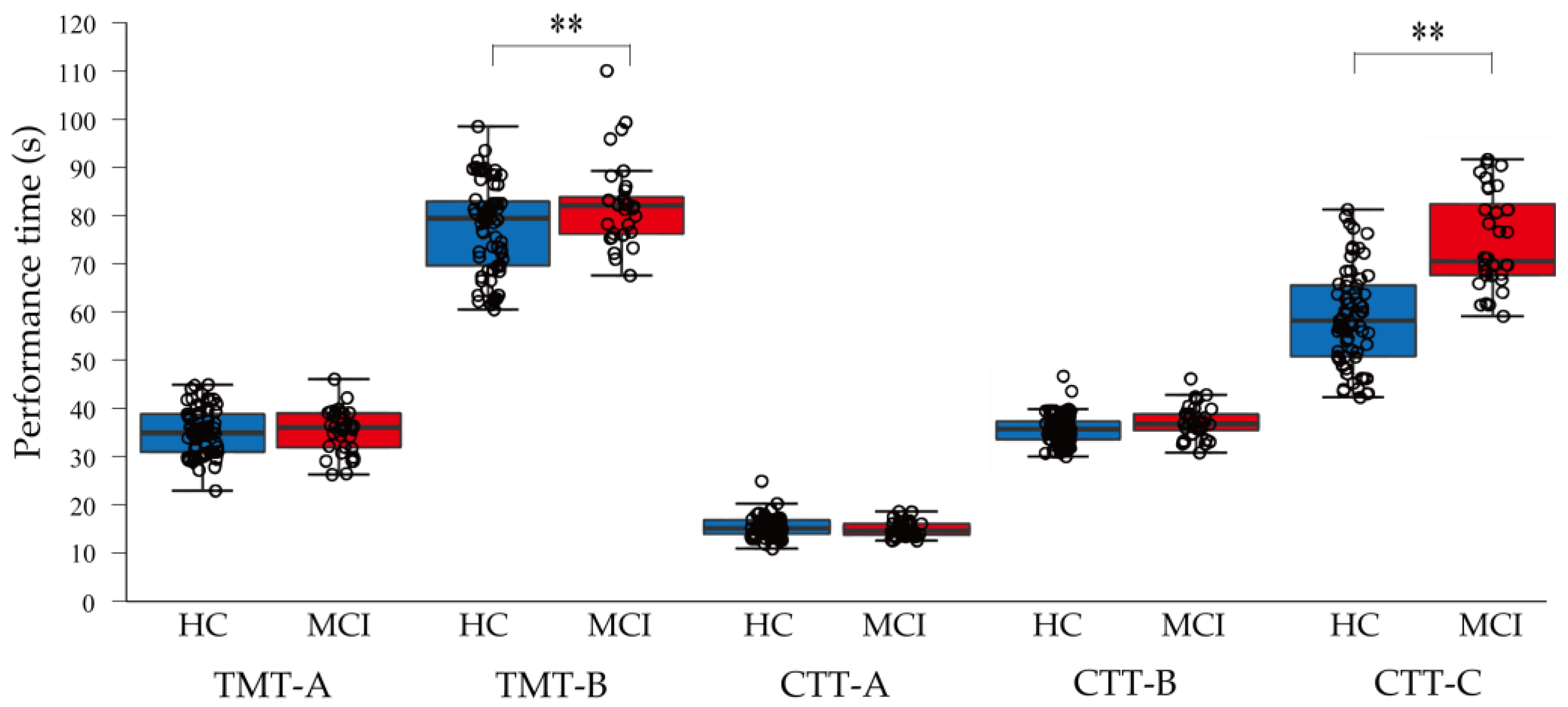 Jcm 12 01203 g004 Jcm 12 01203 g004