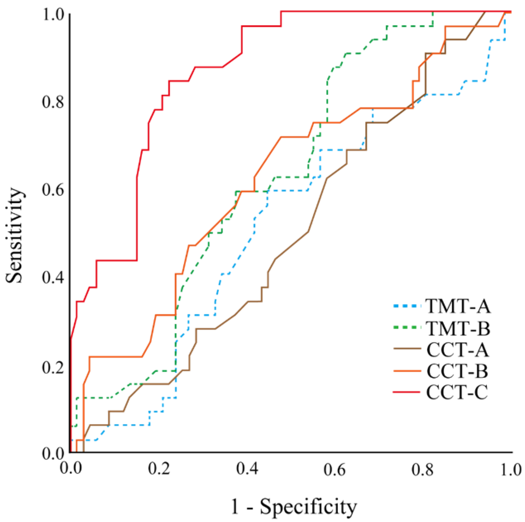 Jcm 12 01203 g005 Jcm 12 01203 g005