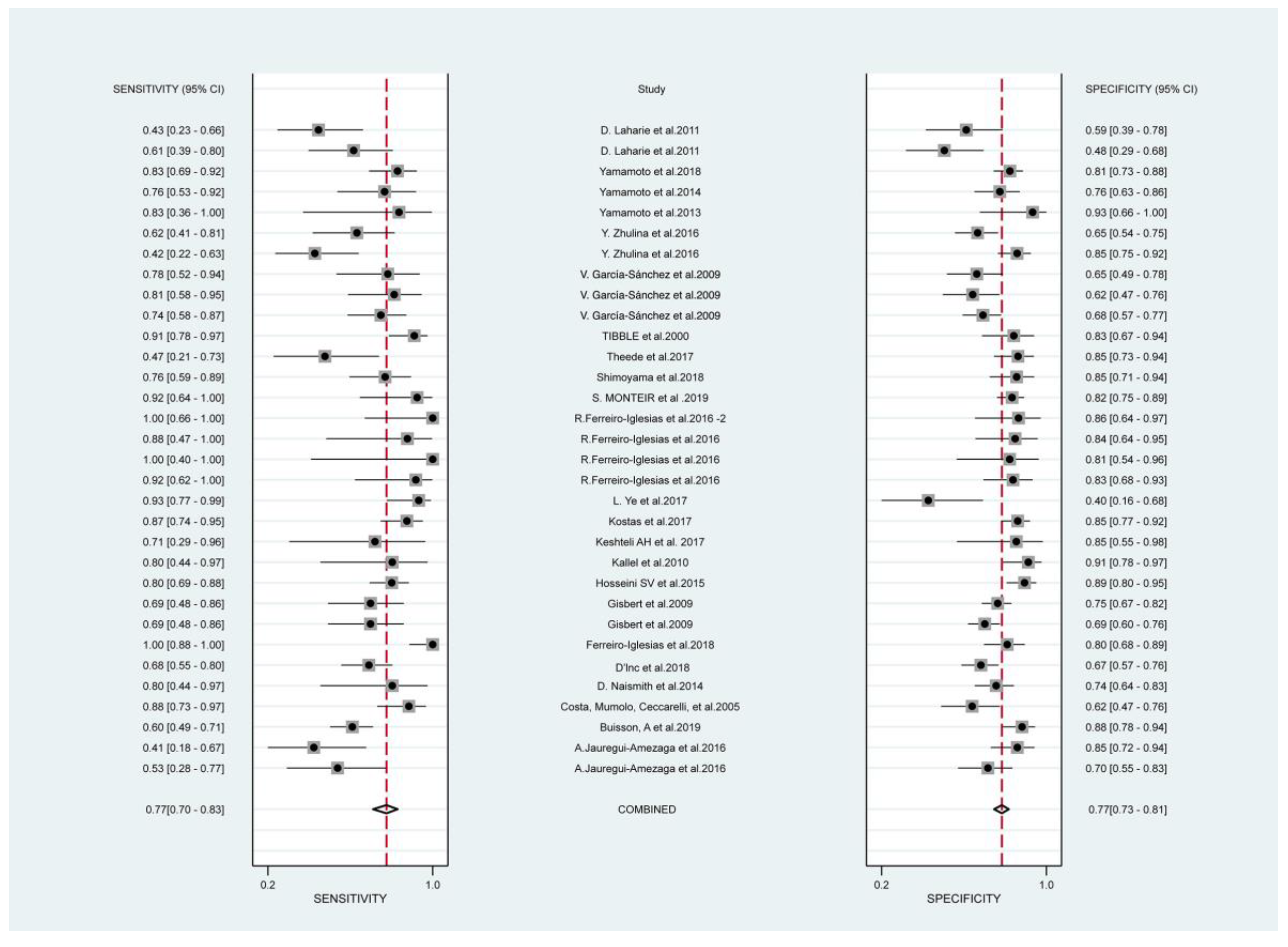 Jcm 12 01206 g002 Jcm 12 01206 g002