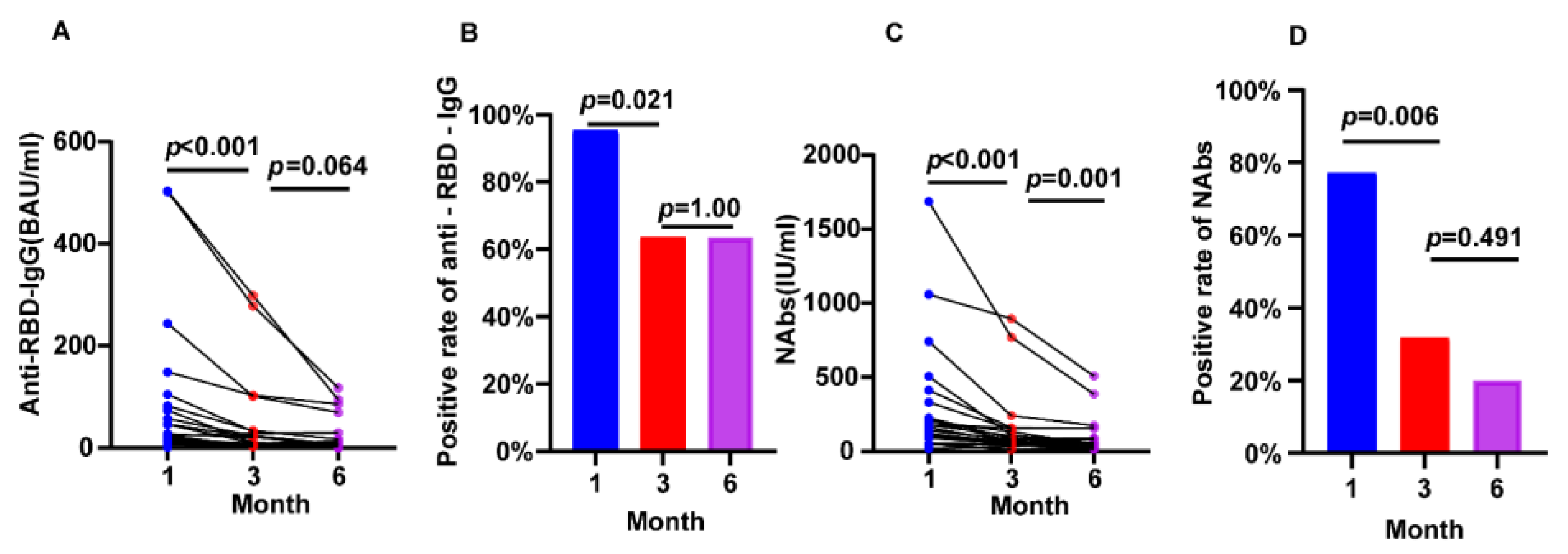 Jcm 12 01225 g002 Jcm 12 01225 g002