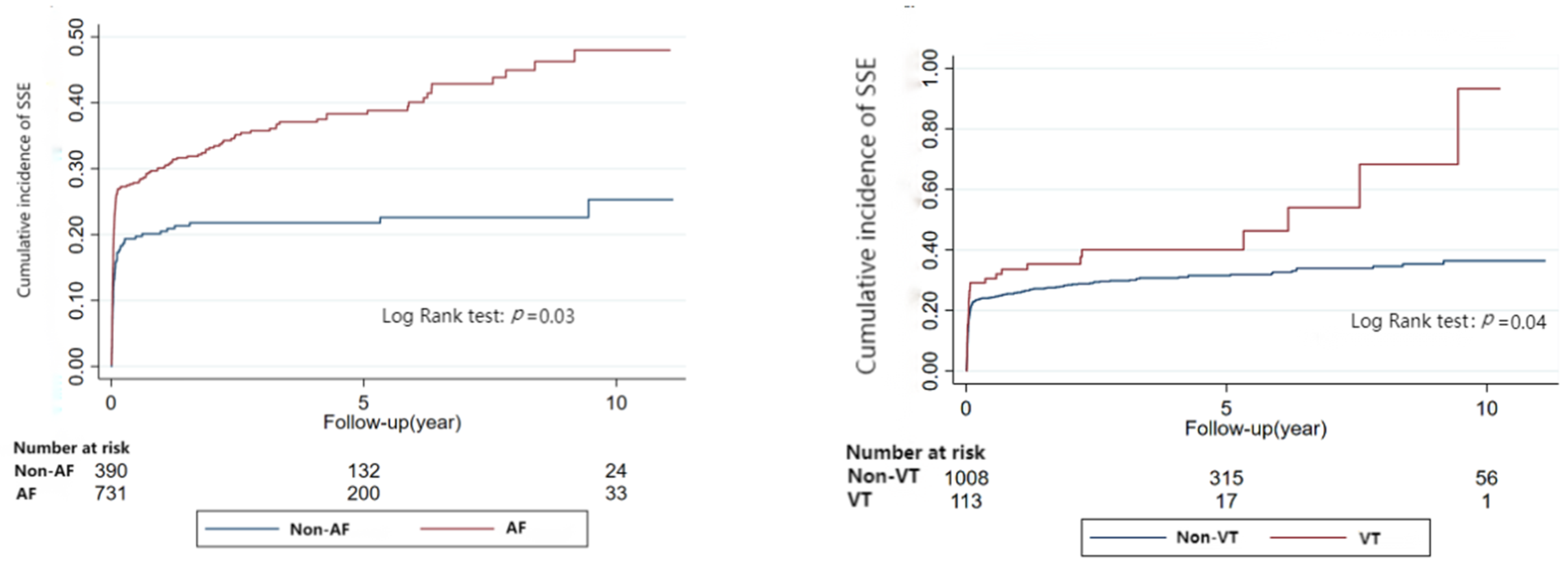 Jcm 12 01236 g001 Jcm 12 01236 g001