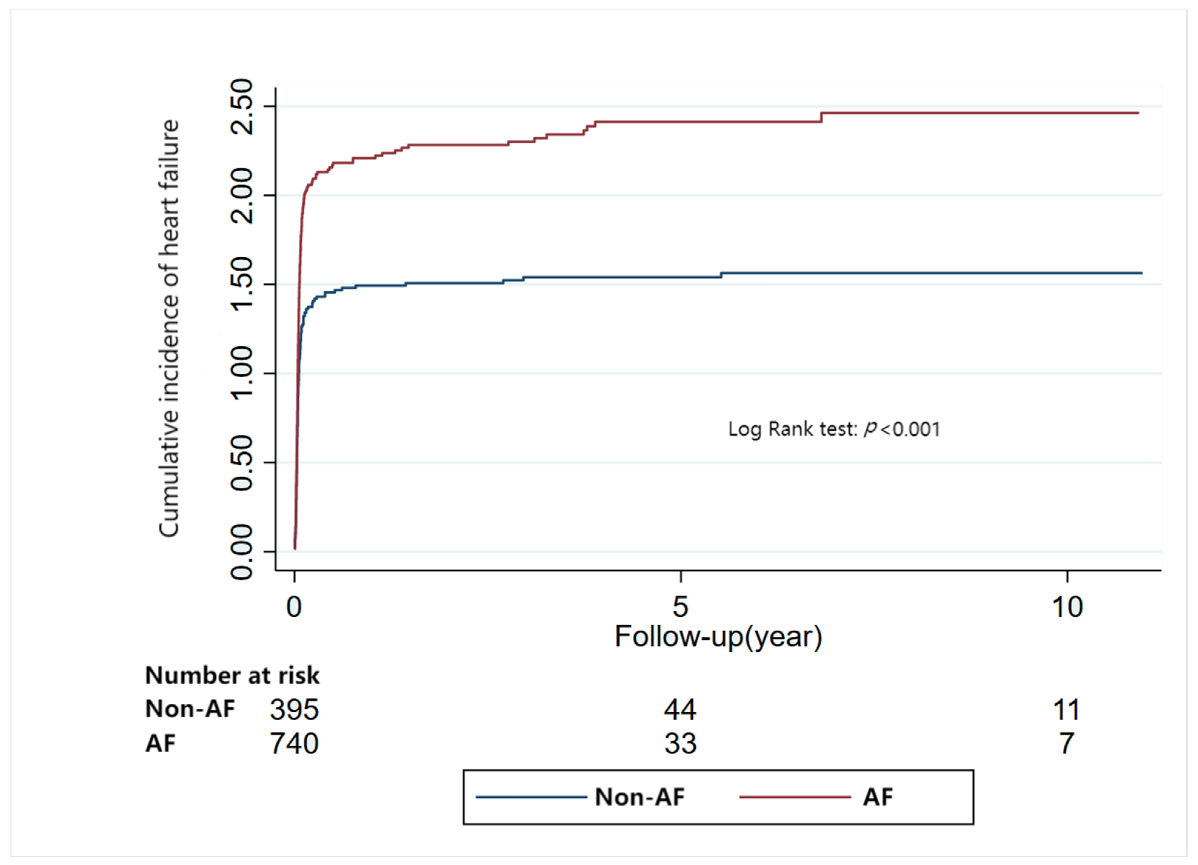 Jcm 12 01236 g003 Jcm 12 01236 g003
