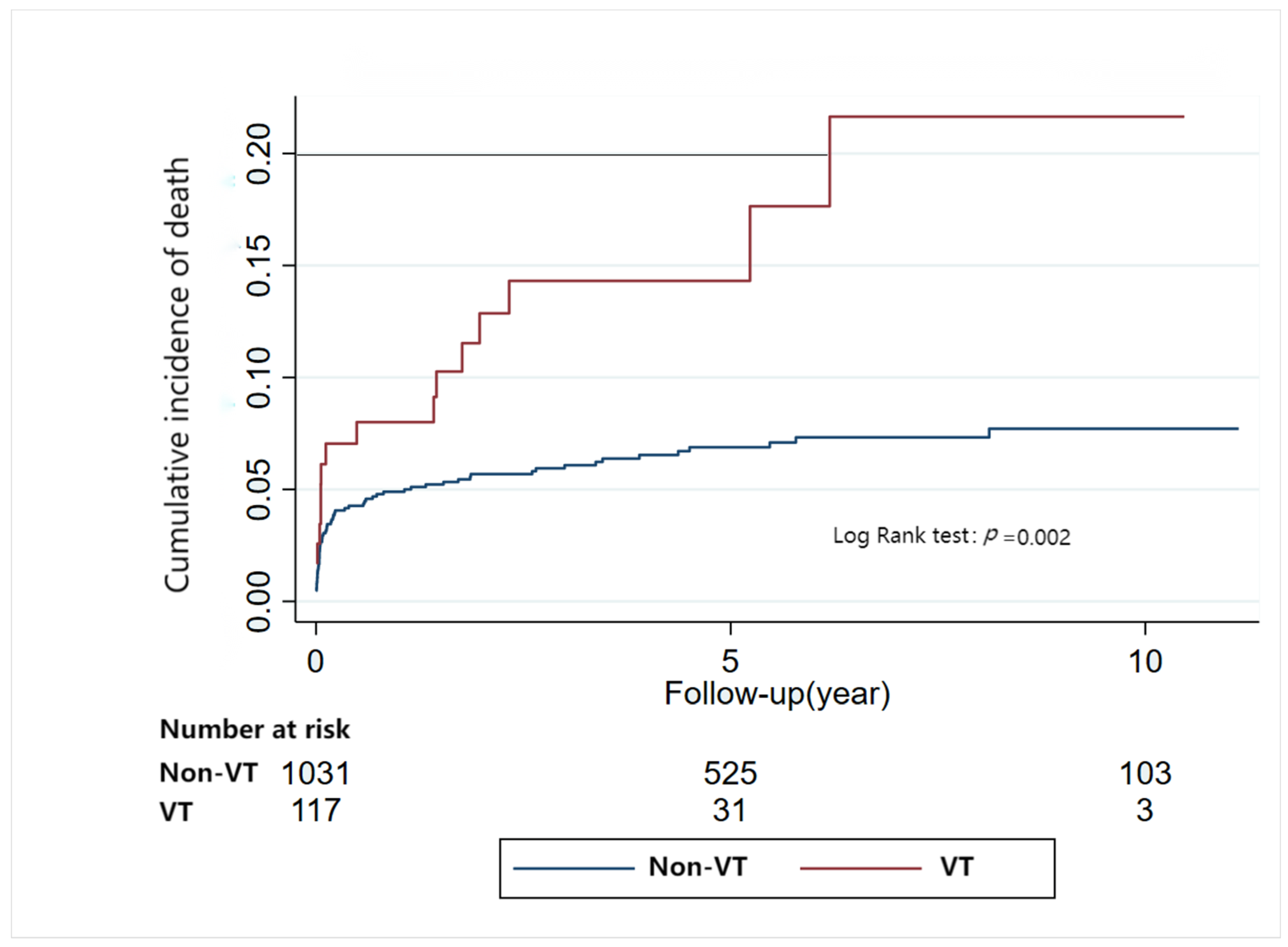 Jcm 12 01236 g004 Jcm 12 01236 g004