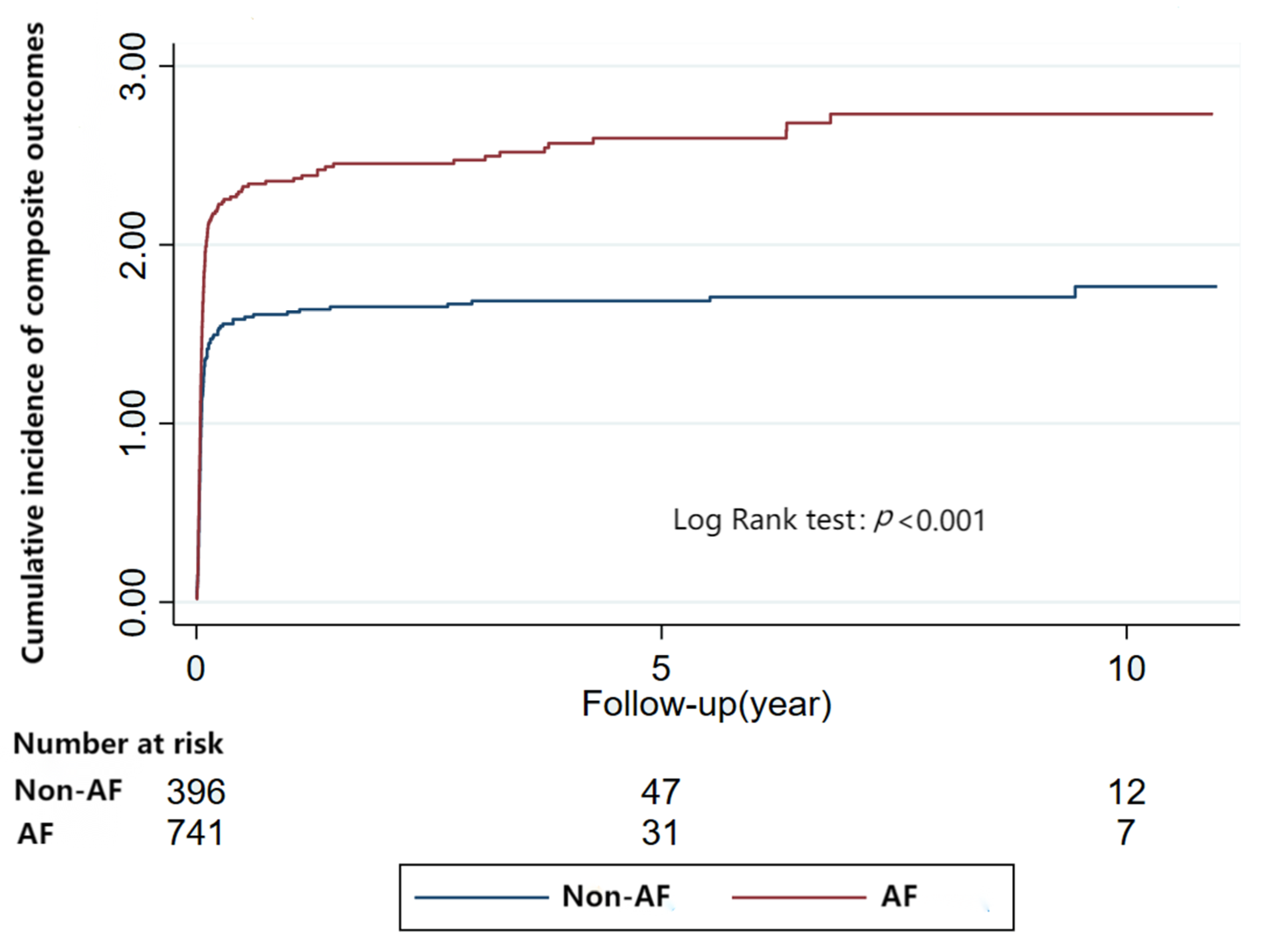 Jcm 12 01236 g005 Jcm 12 01236 g005
