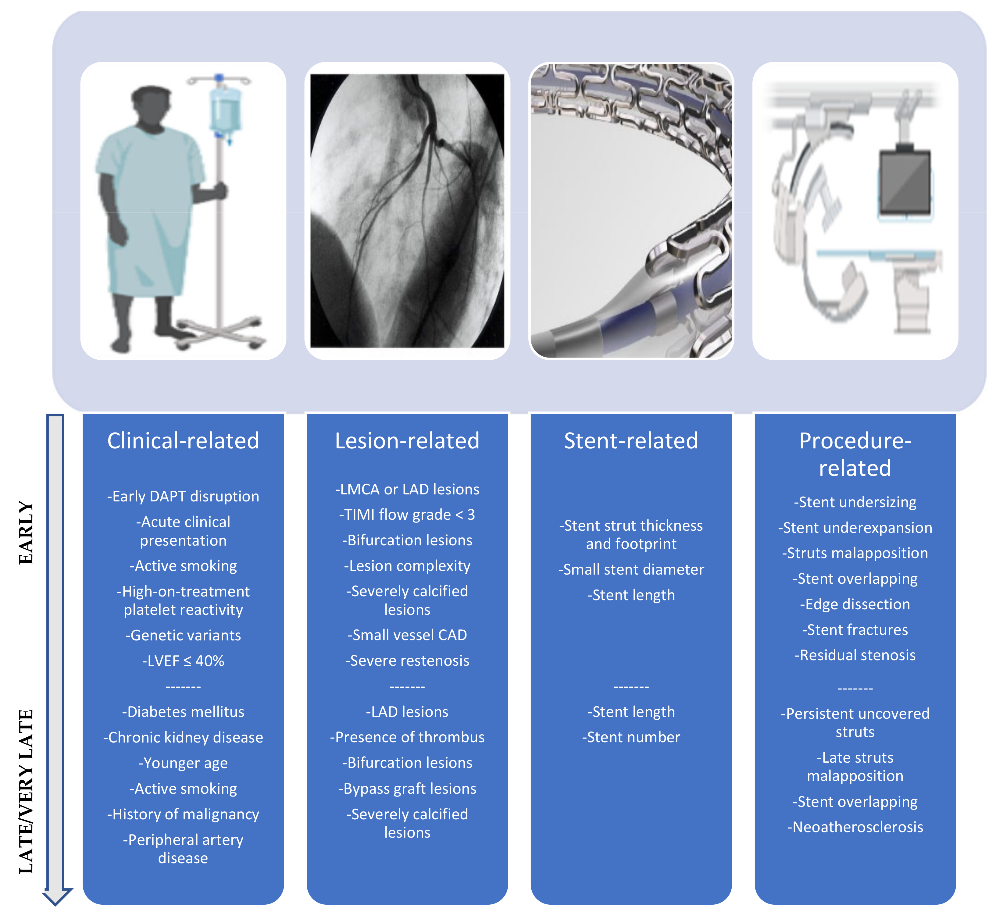 Jcm Free Full Text Stent Thrombosis And Restenosis With