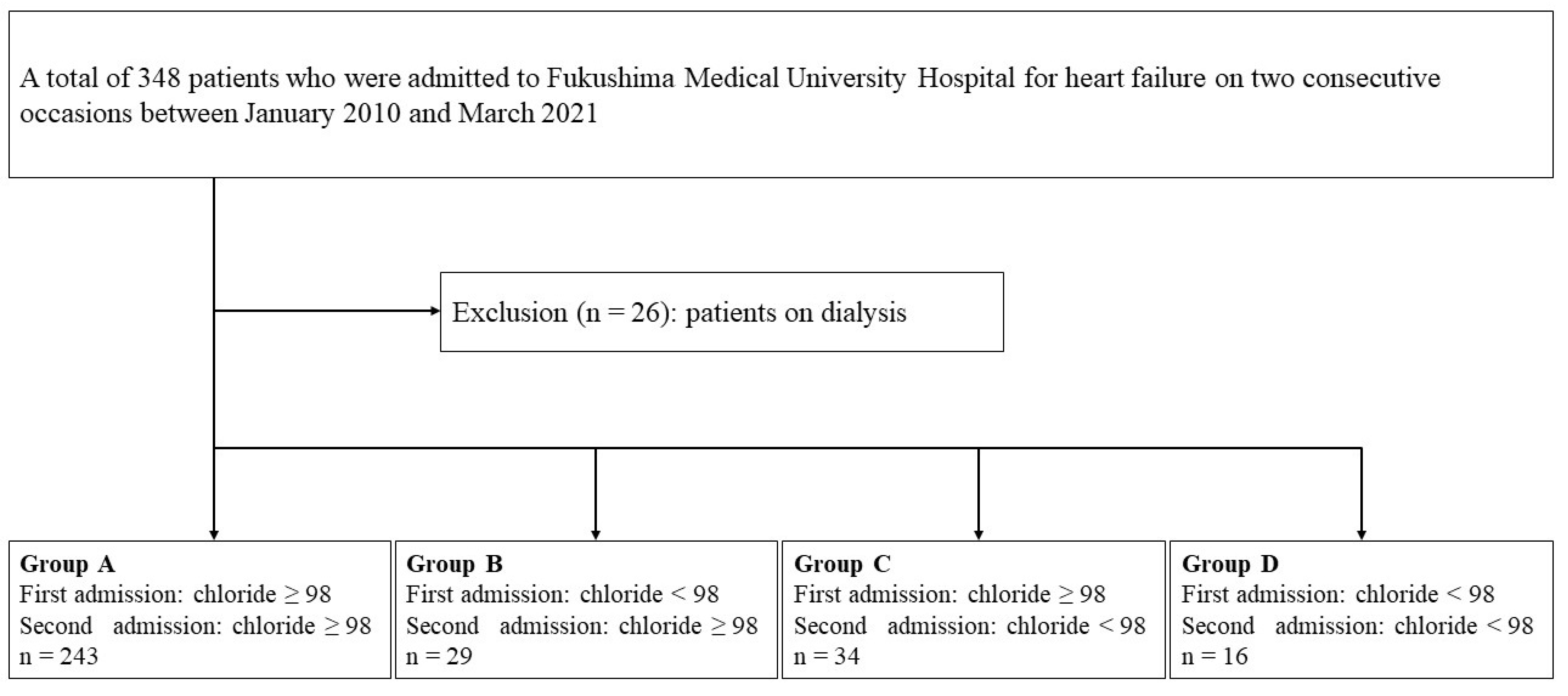 Jcm 12 01257 g001 Jcm 12 01257 g001
