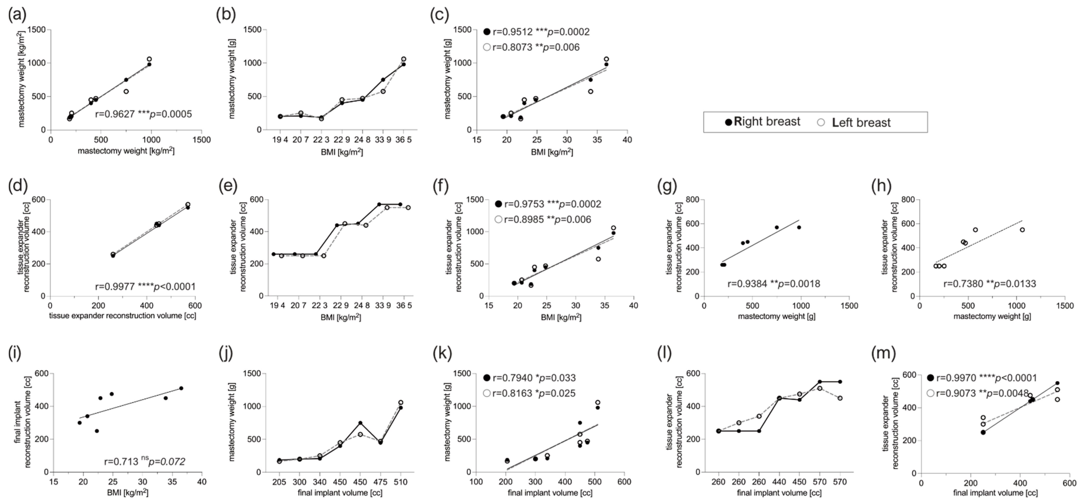 Jcm 12 01315 g002 Jcm 12 01315 g002
