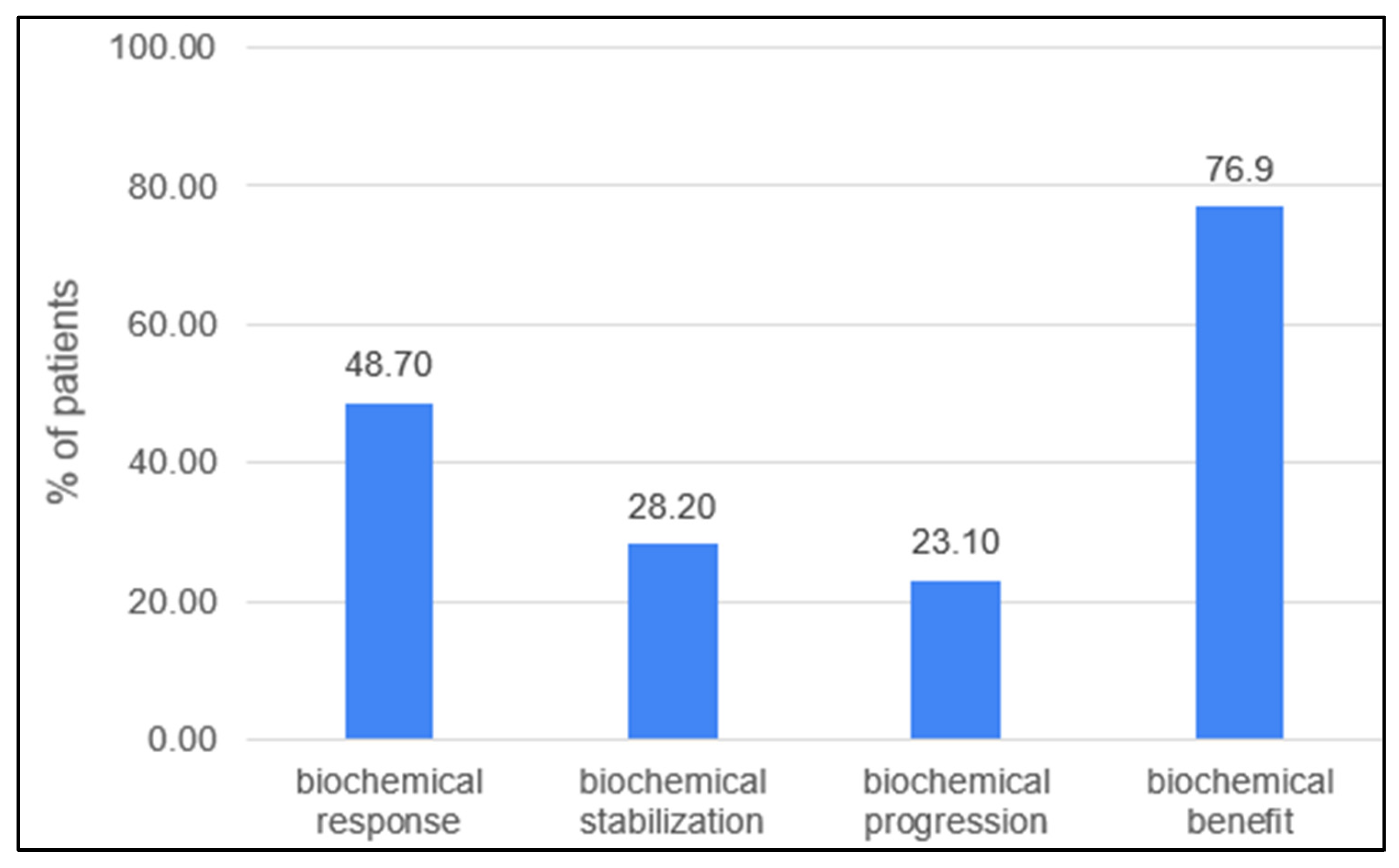 Jcm 12 01350 g001 Jcm 12 01350 g001