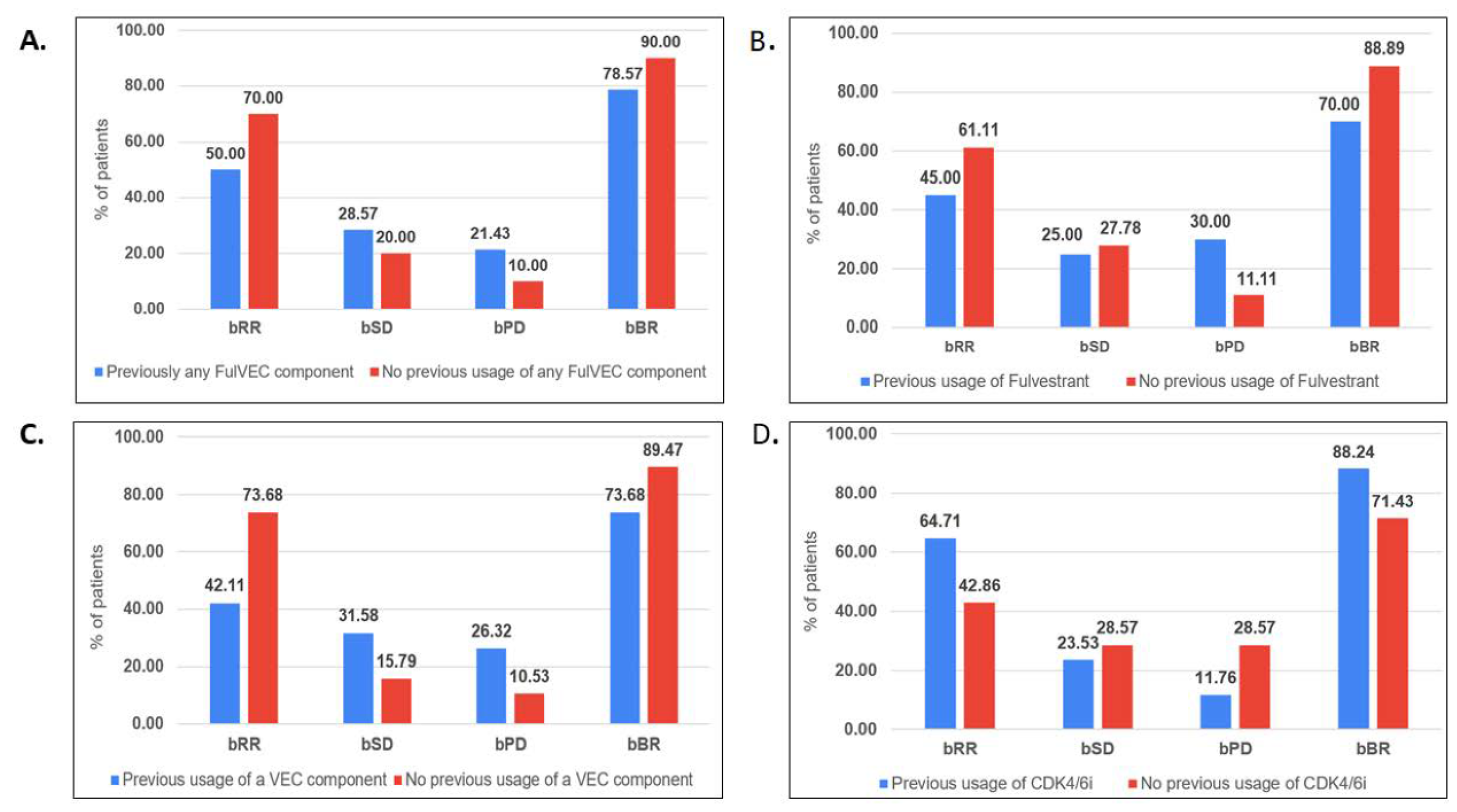 Jcm 12 01350 g002 Jcm 12 01350 g002