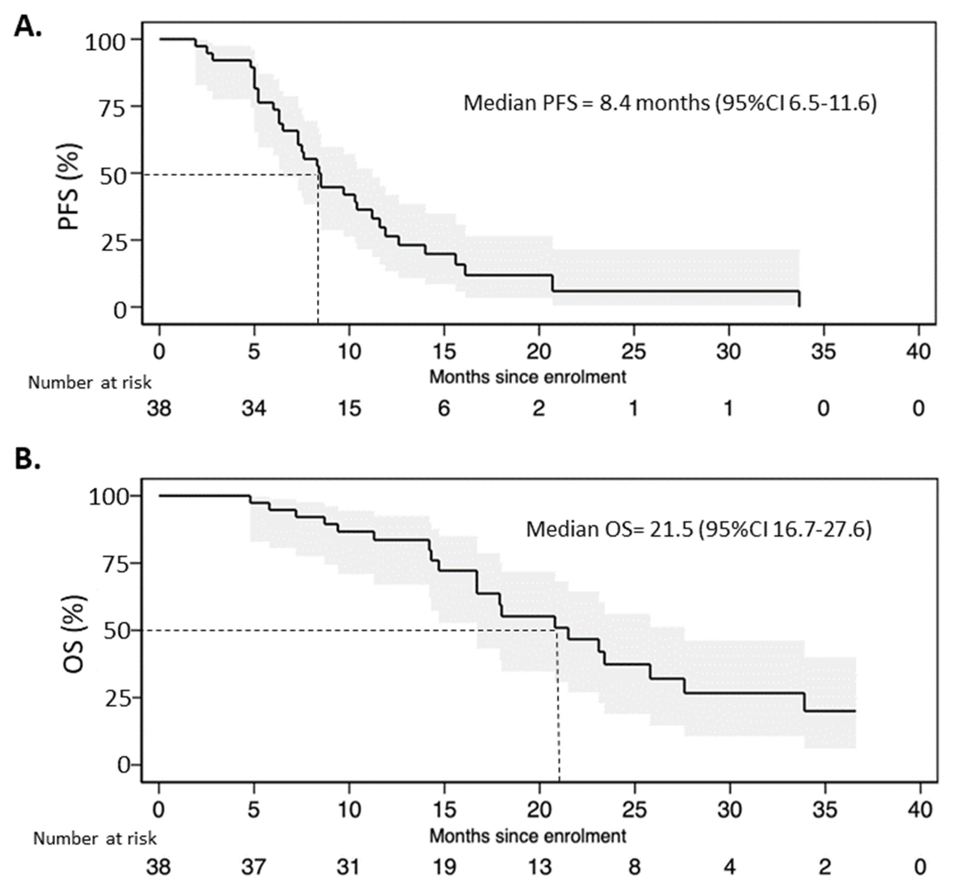 Jcm 12 01350 g003 Jcm 12 01350 g003