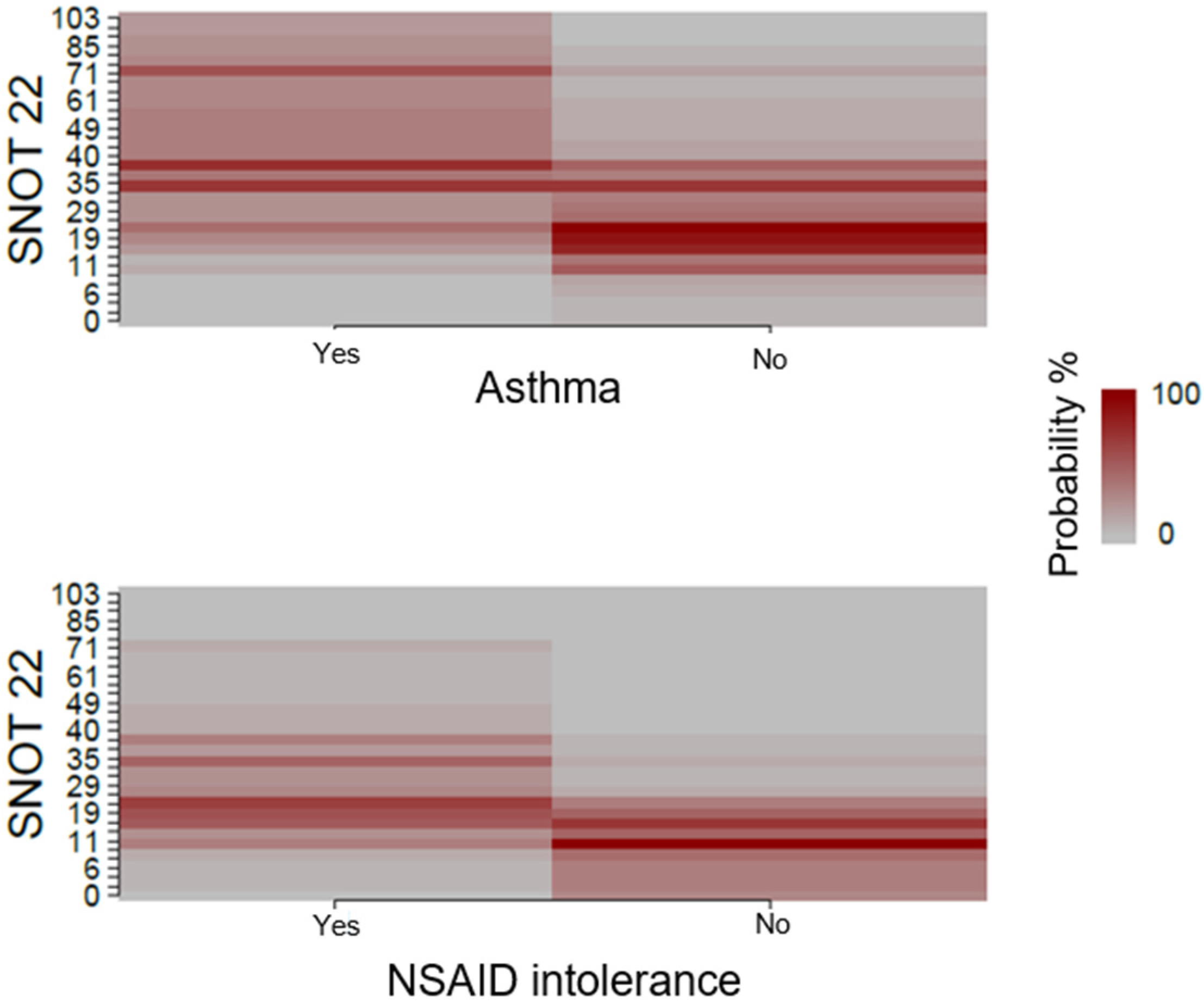 Jcm 12 01391 g003 Jcm 12 01391 g003