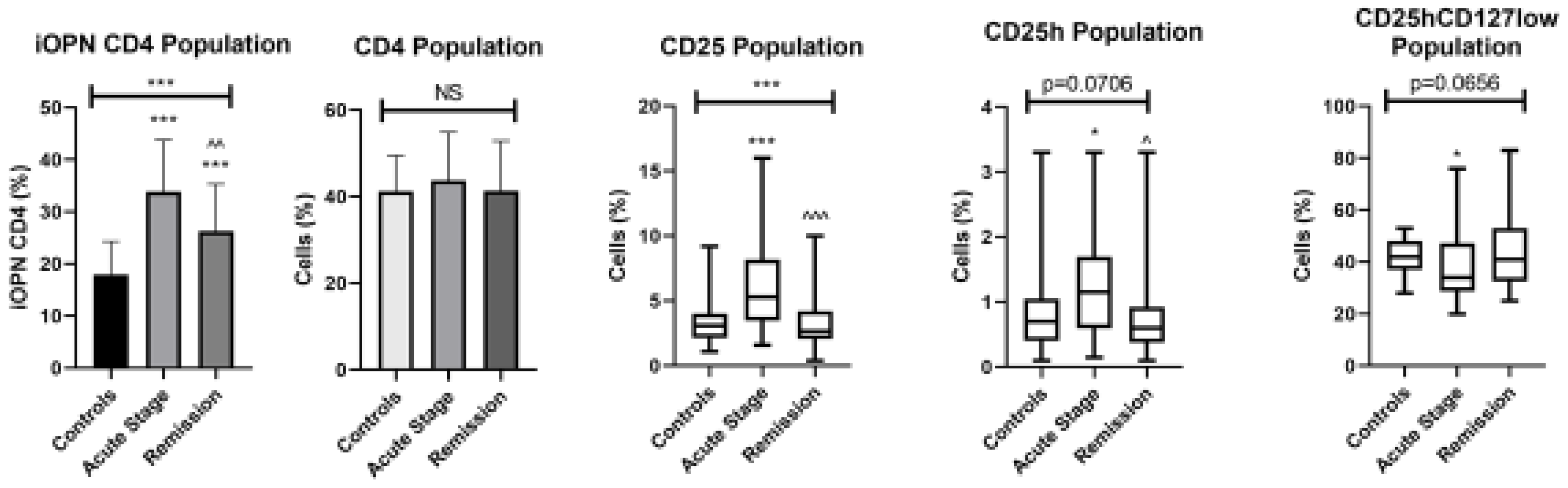 Jcm 12 01397 g001 Jcm 12 01397 g001