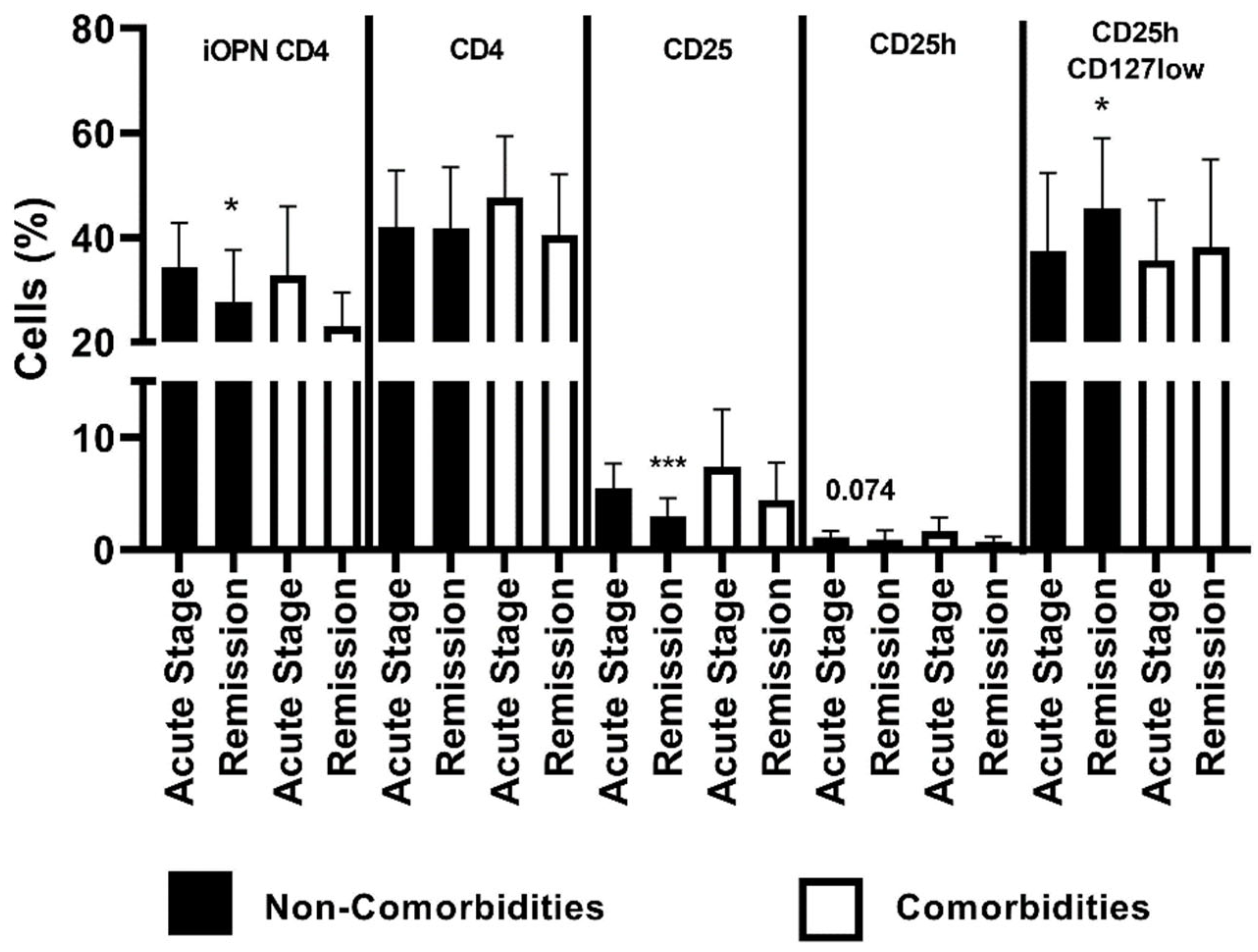 Jcm 12 01397 g004 Jcm 12 01397 g004