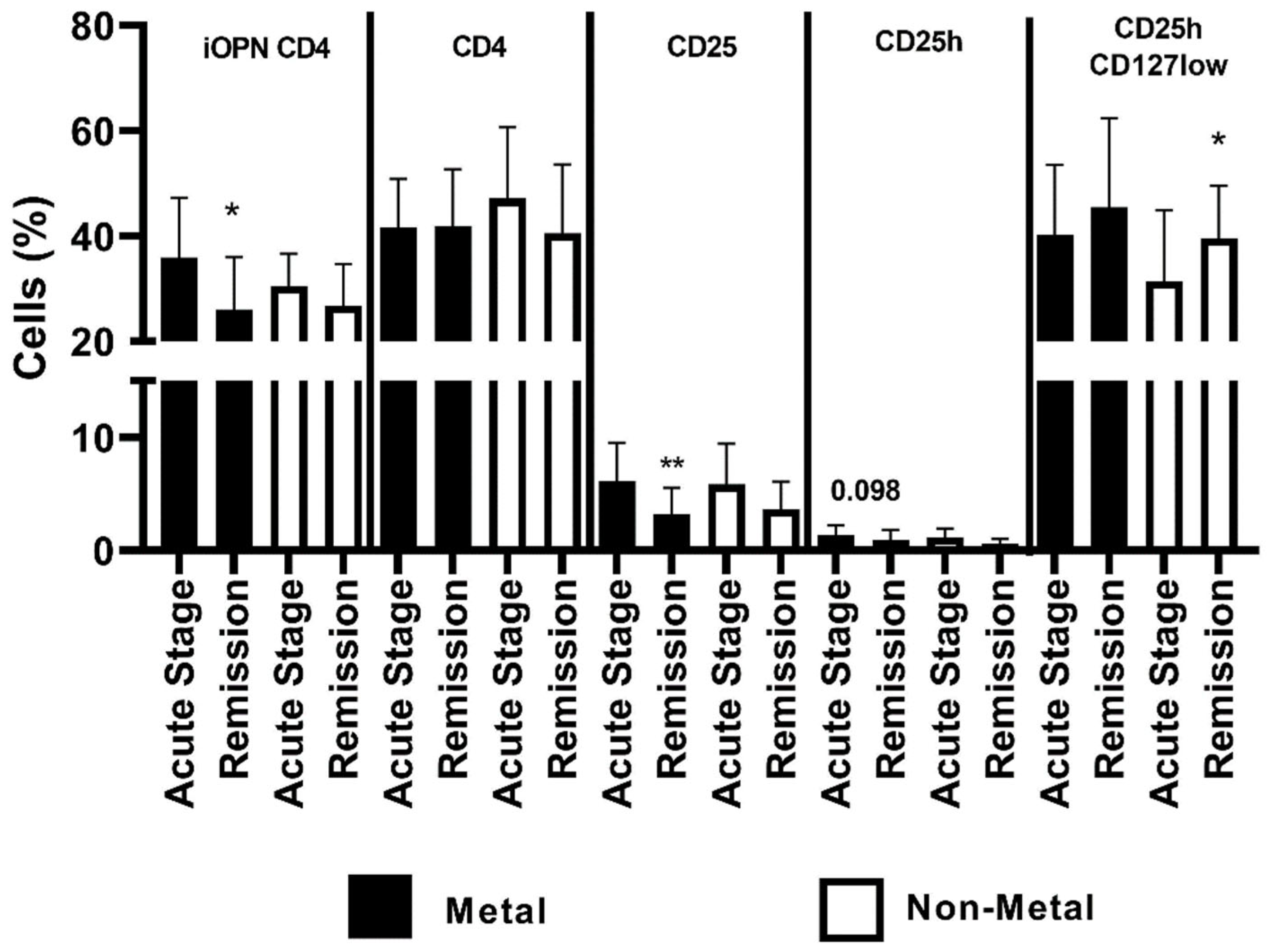 Jcm 12 01397 g005 Jcm 12 01397 g005