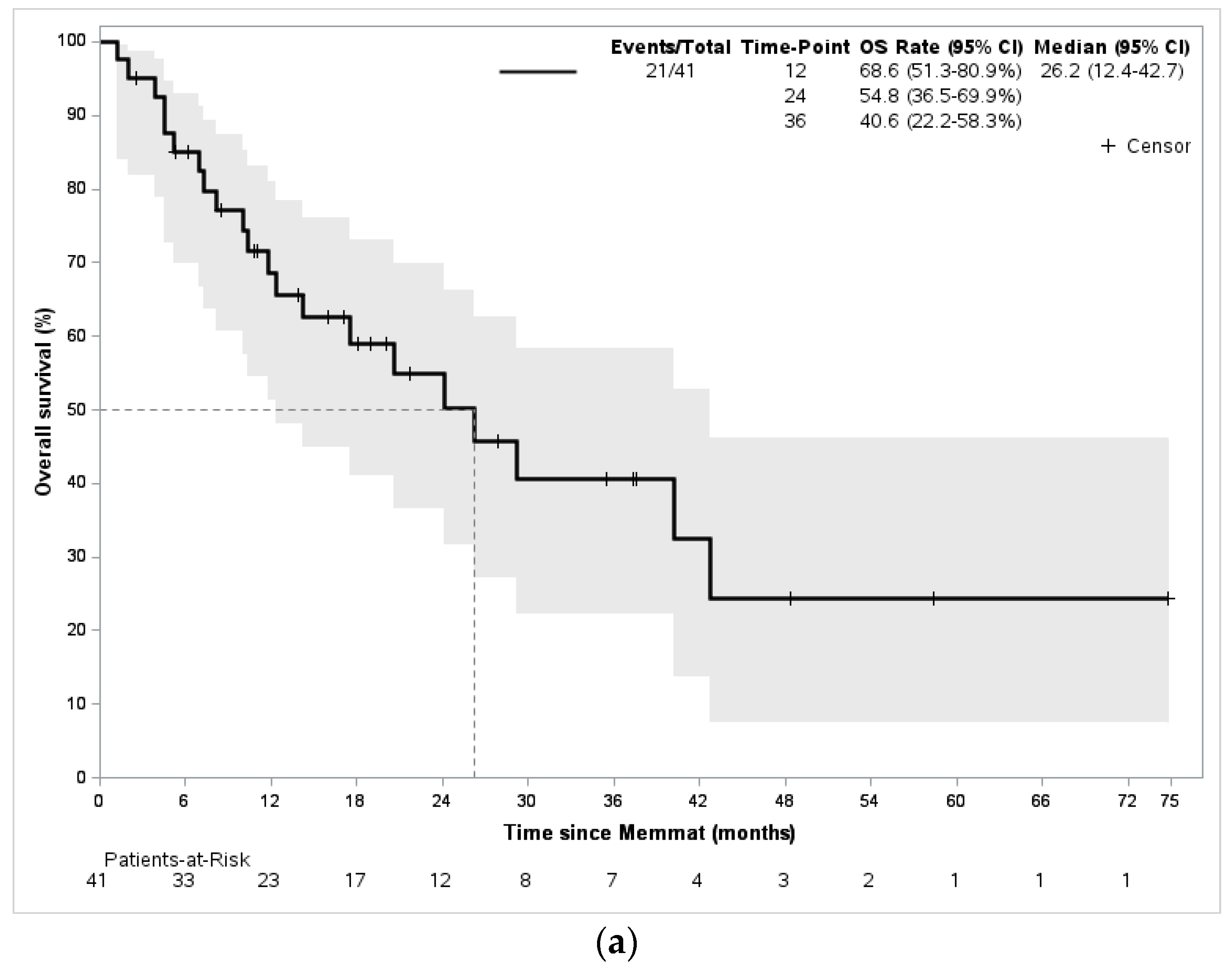 Jcm 12 01415 g001a Jcm 12 01415 g001a
