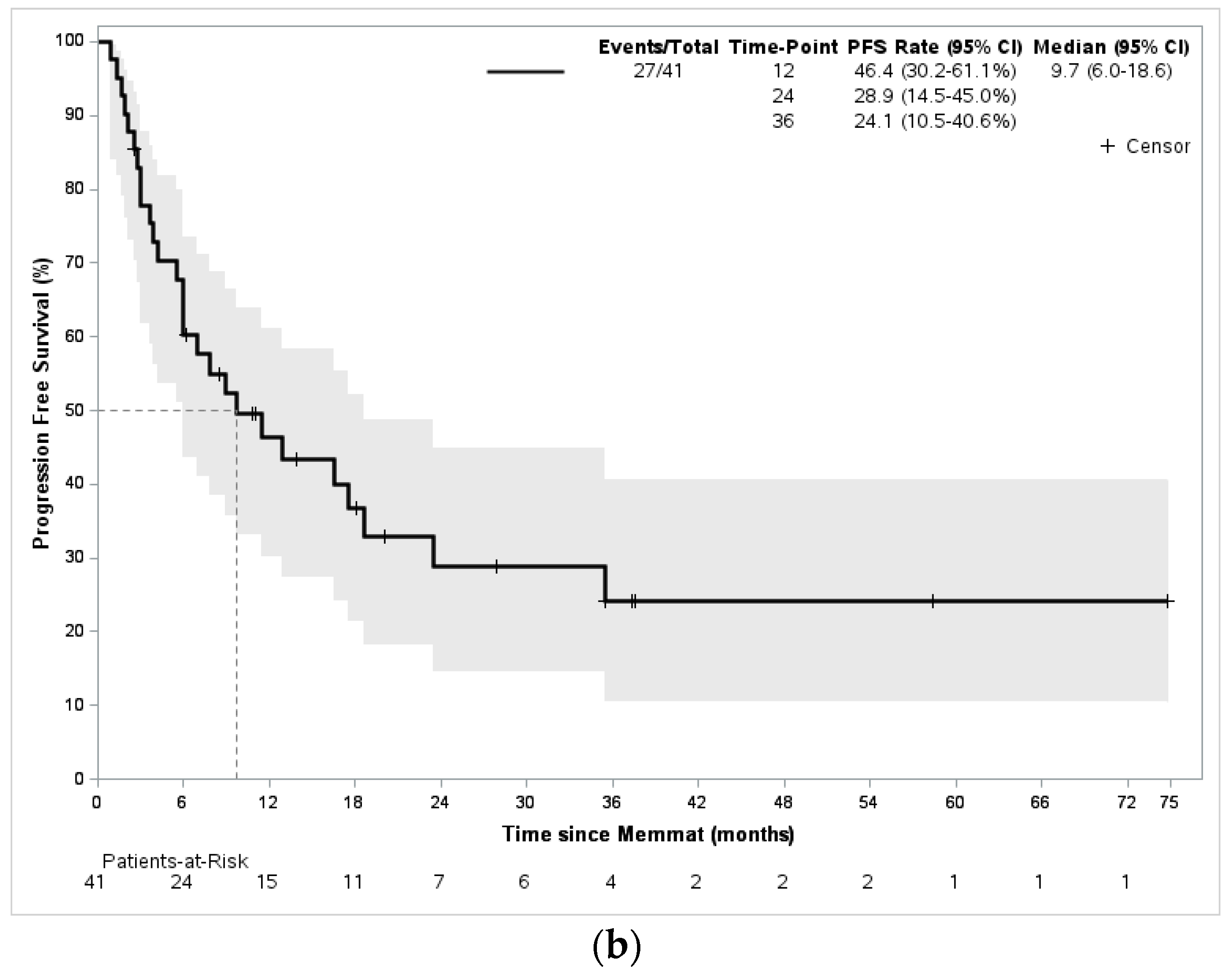 Jcm 12 01415 g001b Jcm 12 01415 g001b