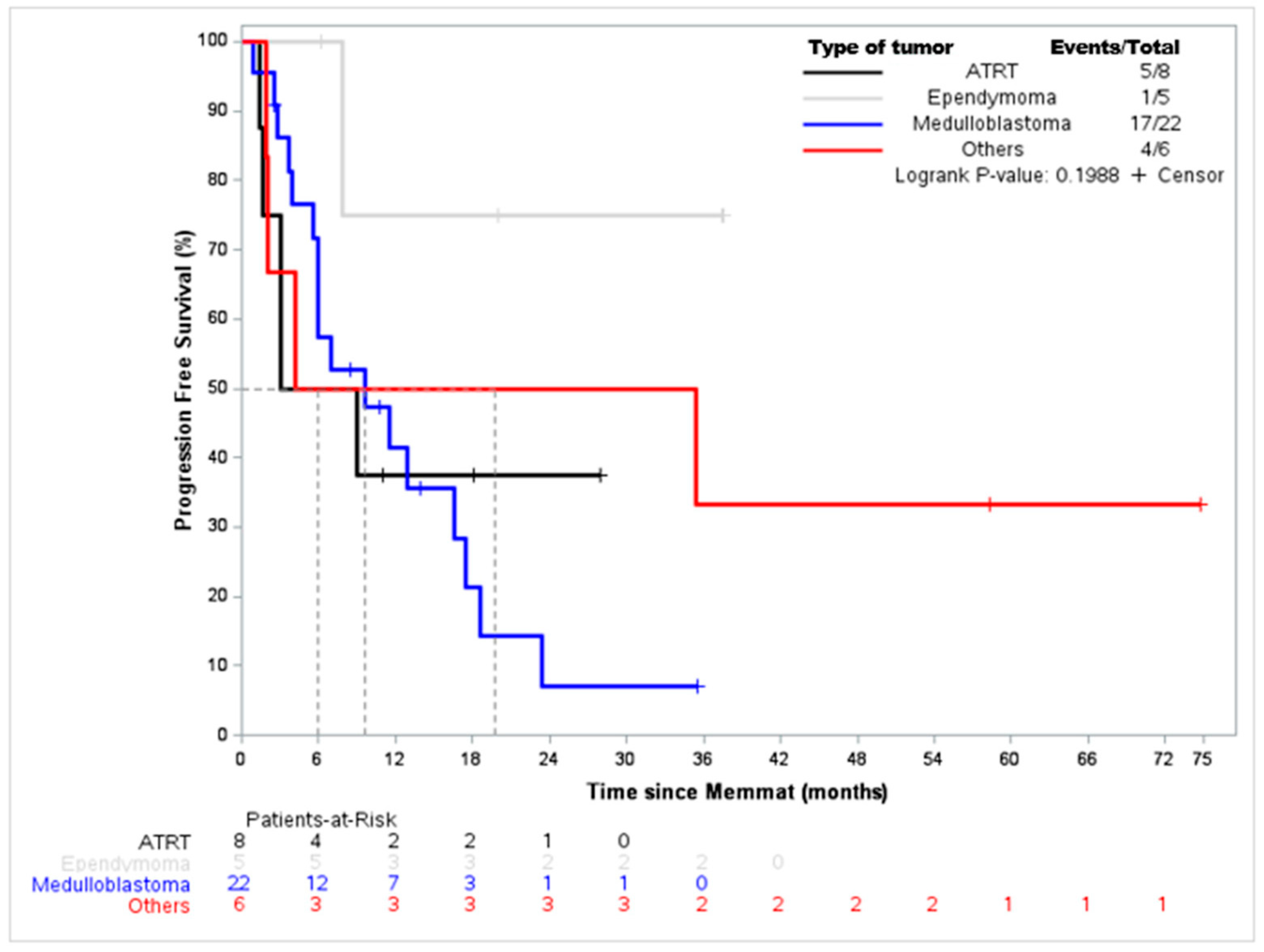 Jcm 12 01415 g002 Jcm 12 01415 g002