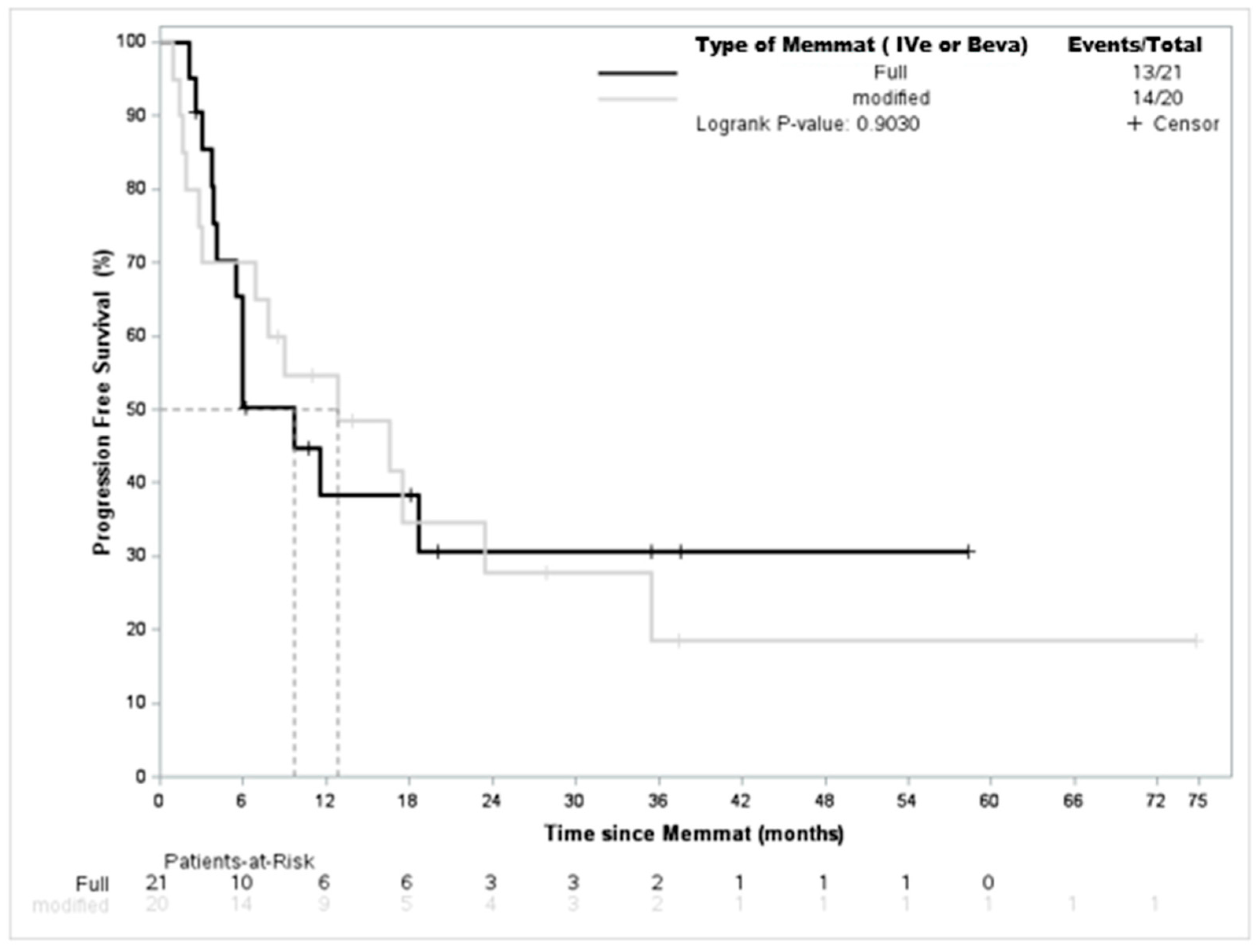 Jcm 12 01415 g003 Jcm 12 01415 g003