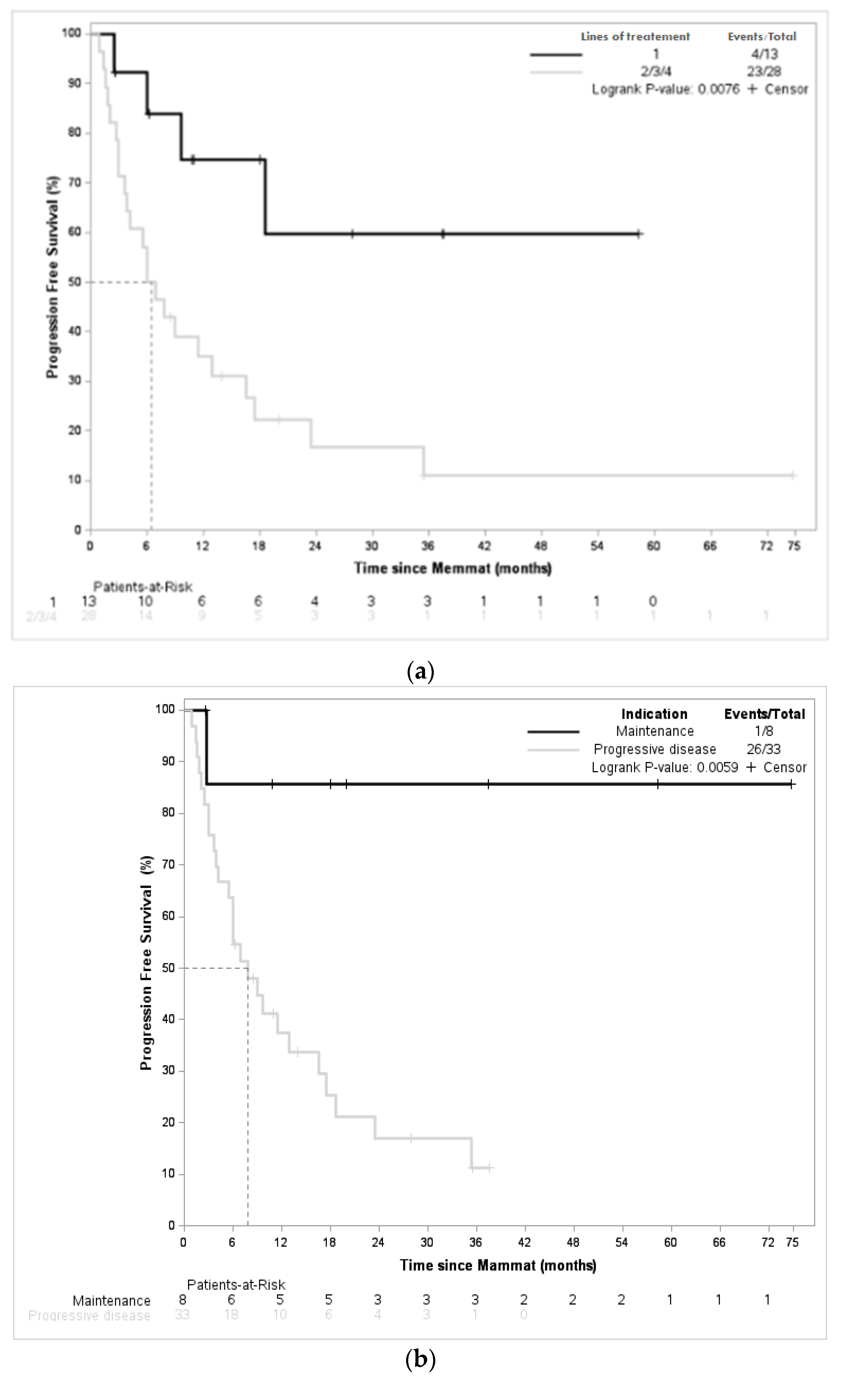 Jcm 12 01415 g004 Jcm 12 01415 g004