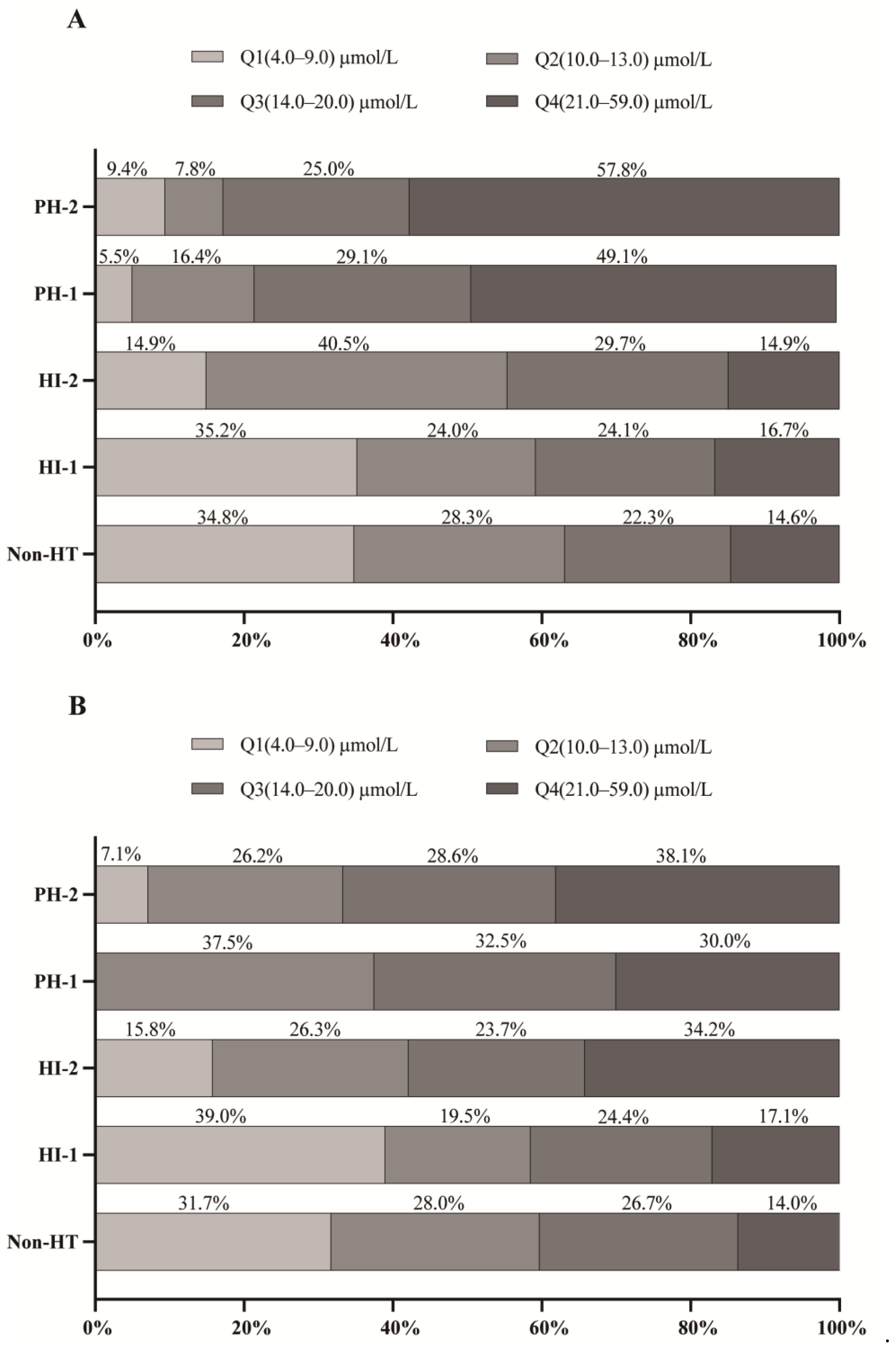 Jcm 12 01471 g001 Jcm 12 01471 g001