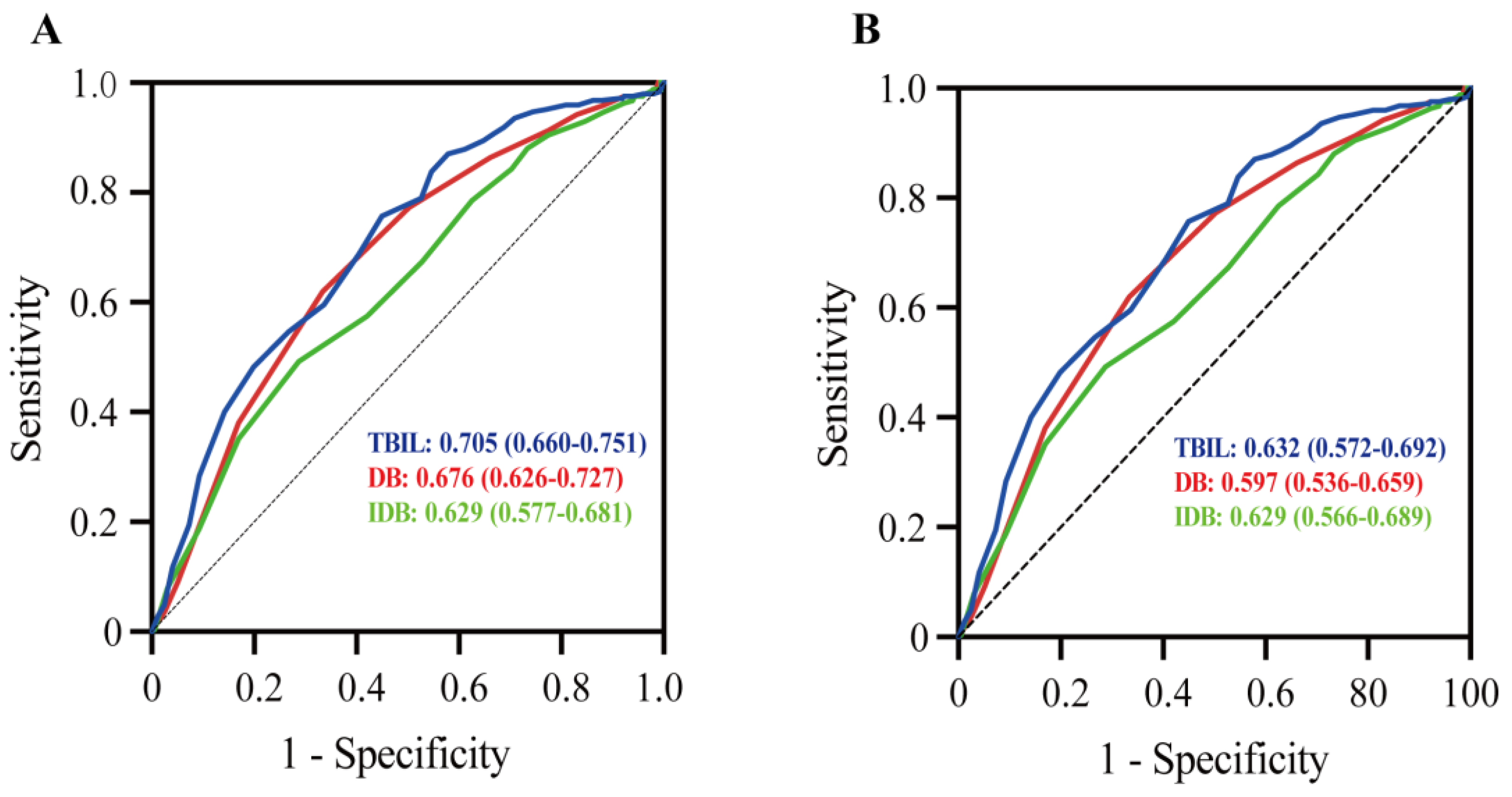 Jcm 12 01471 g003 Jcm 12 01471 g003