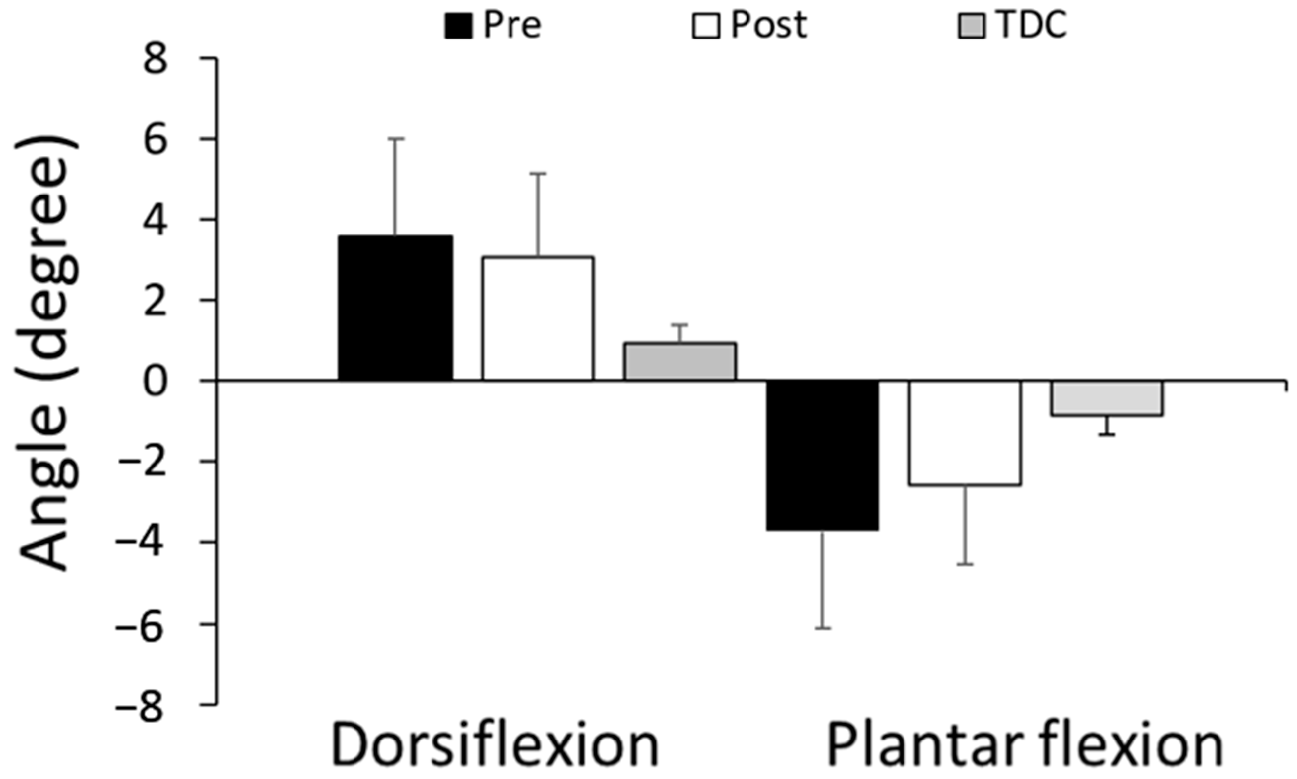 Jcm 12 01475 g003 Jcm 12 01475 g003
