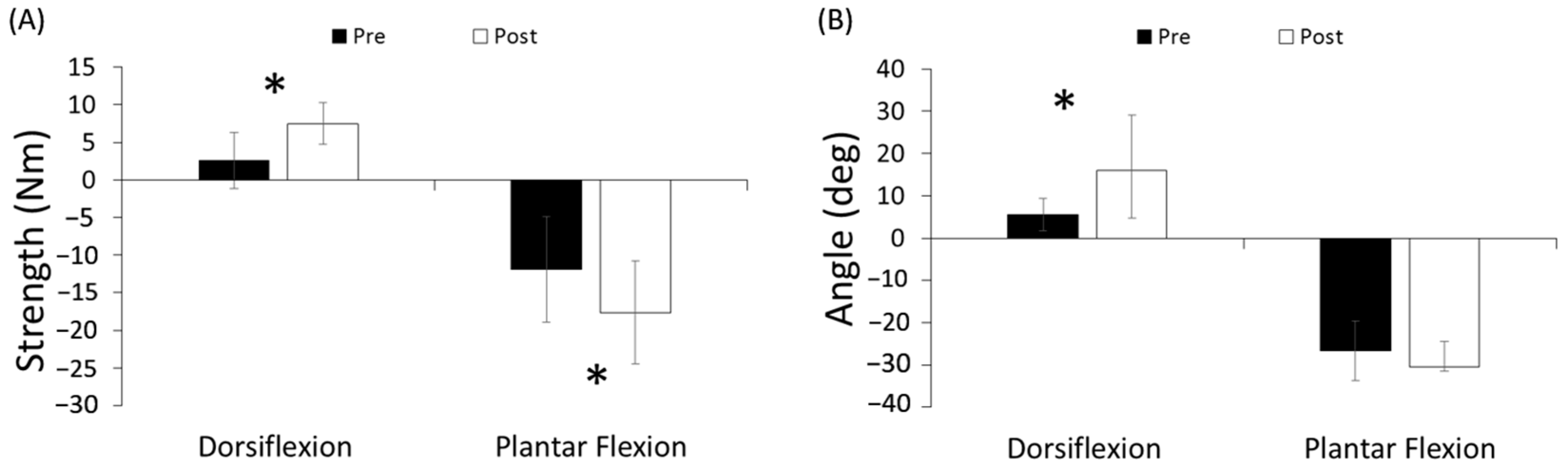 Jcm 12 01475 g004 Jcm 12 01475 g004
