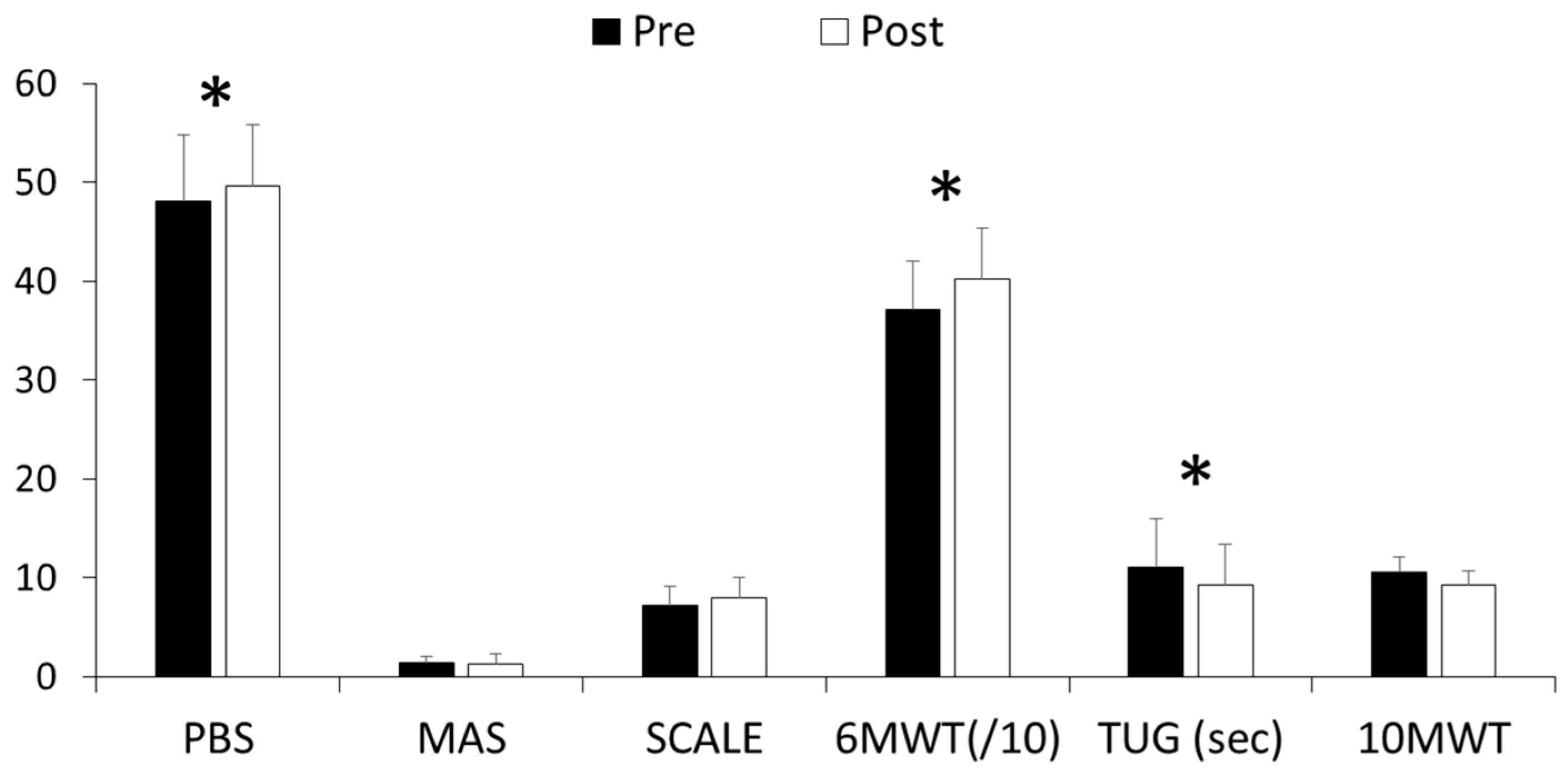 Jcm 12 01475 g005 Jcm 12 01475 g005