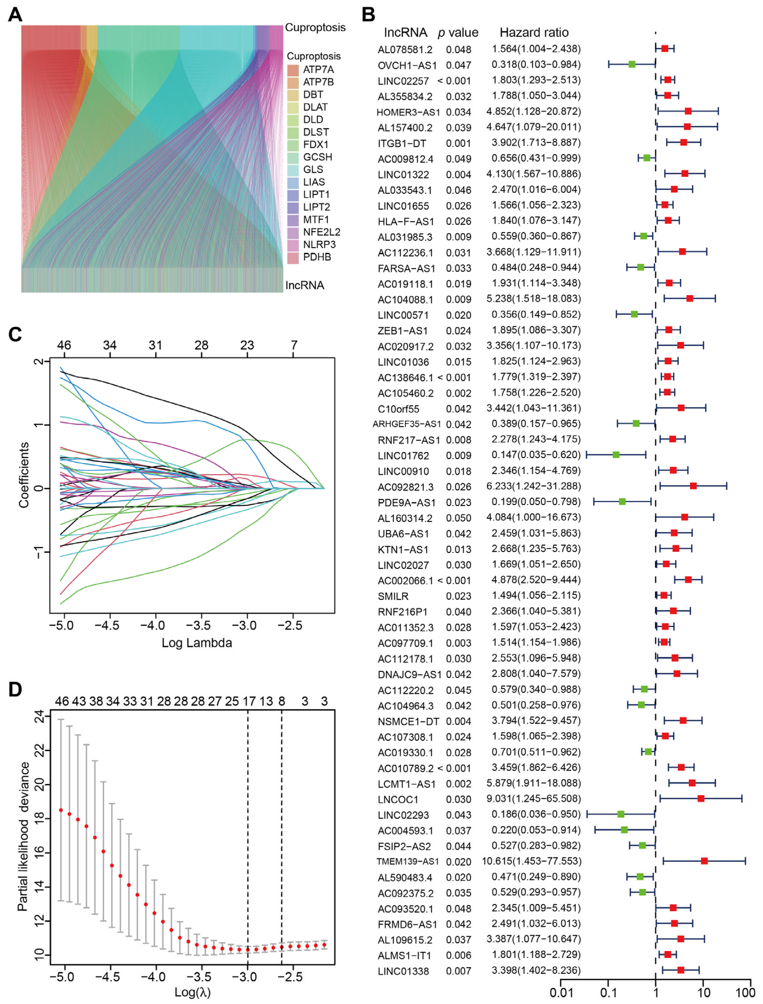 Jcm 12 01528 g002 Jcm 12 01528 g002