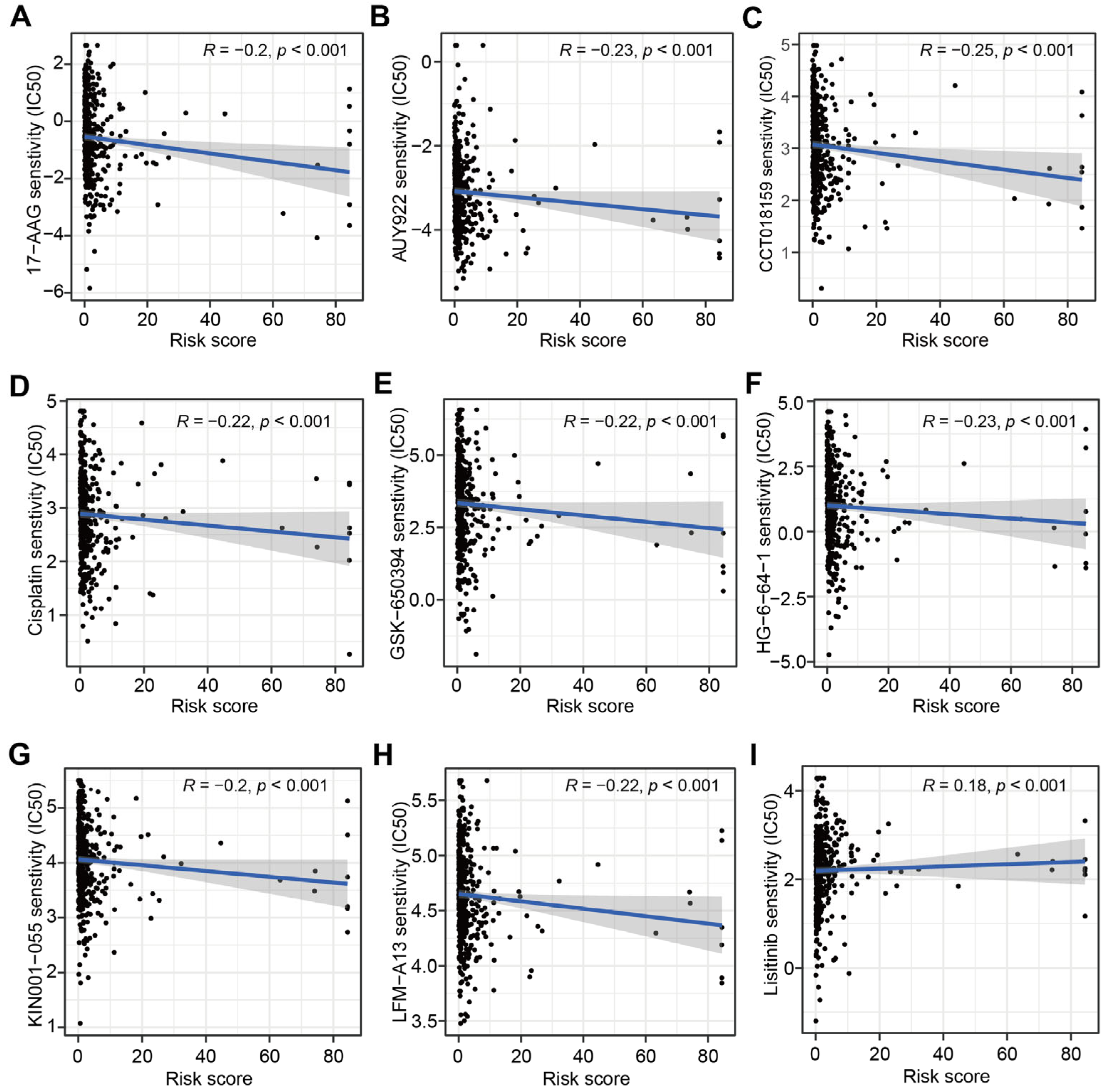 Jcm 12 01528 g007 Jcm 12 01528 g007