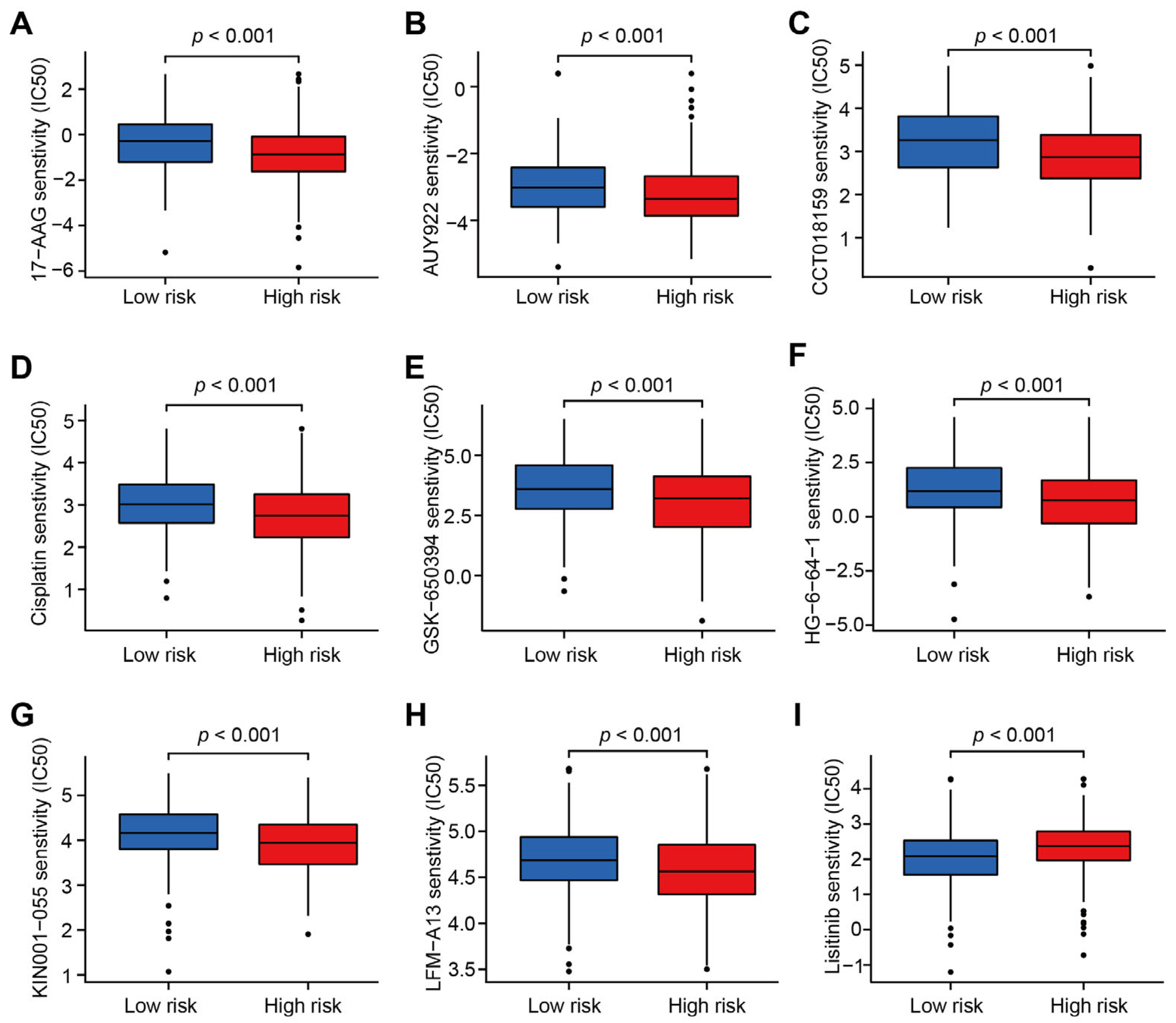Jcm 12 01528 g008 Jcm 12 01528 g008