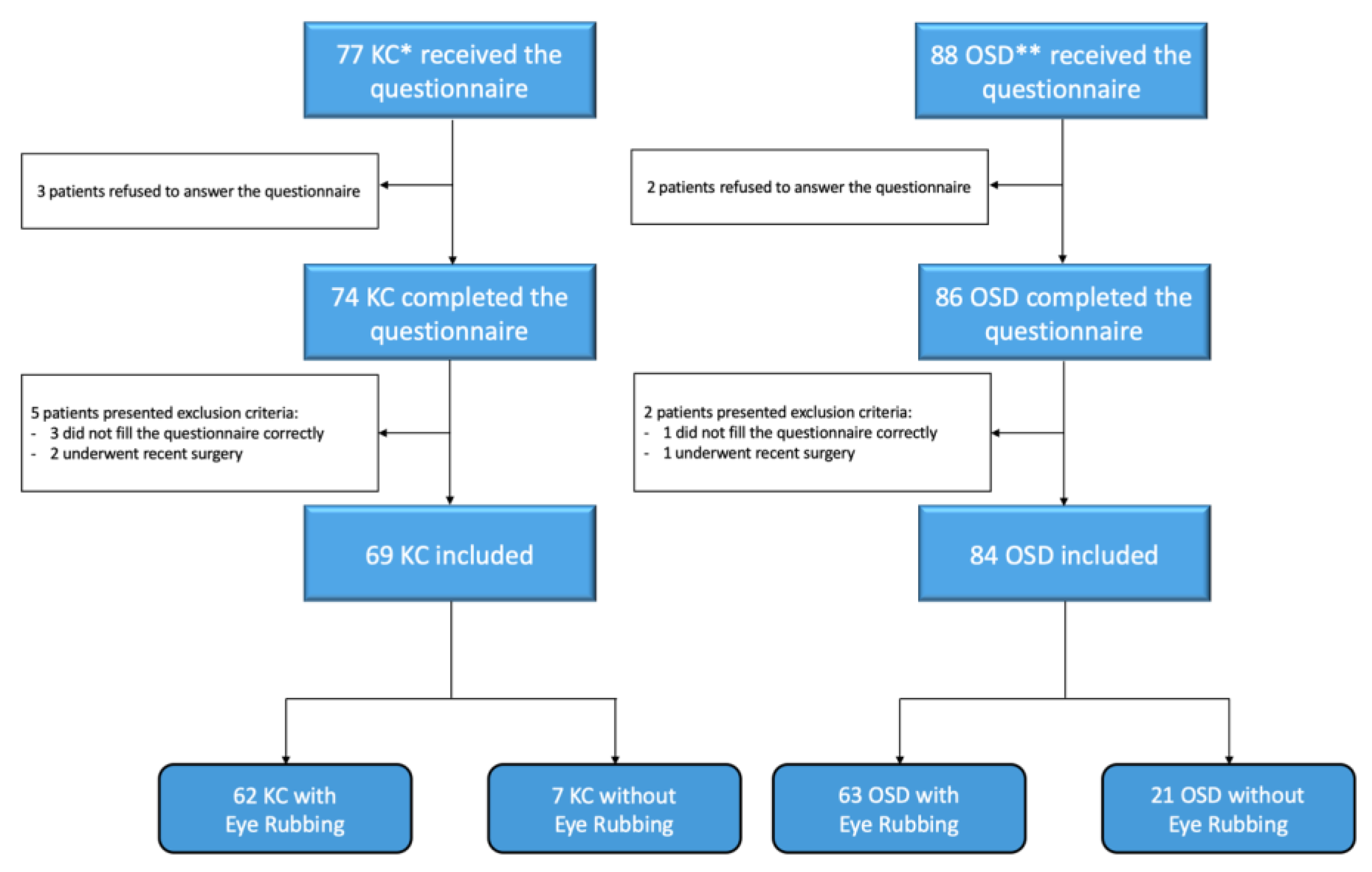 Jcm 12 01529 g001 Jcm 12 01529 g001