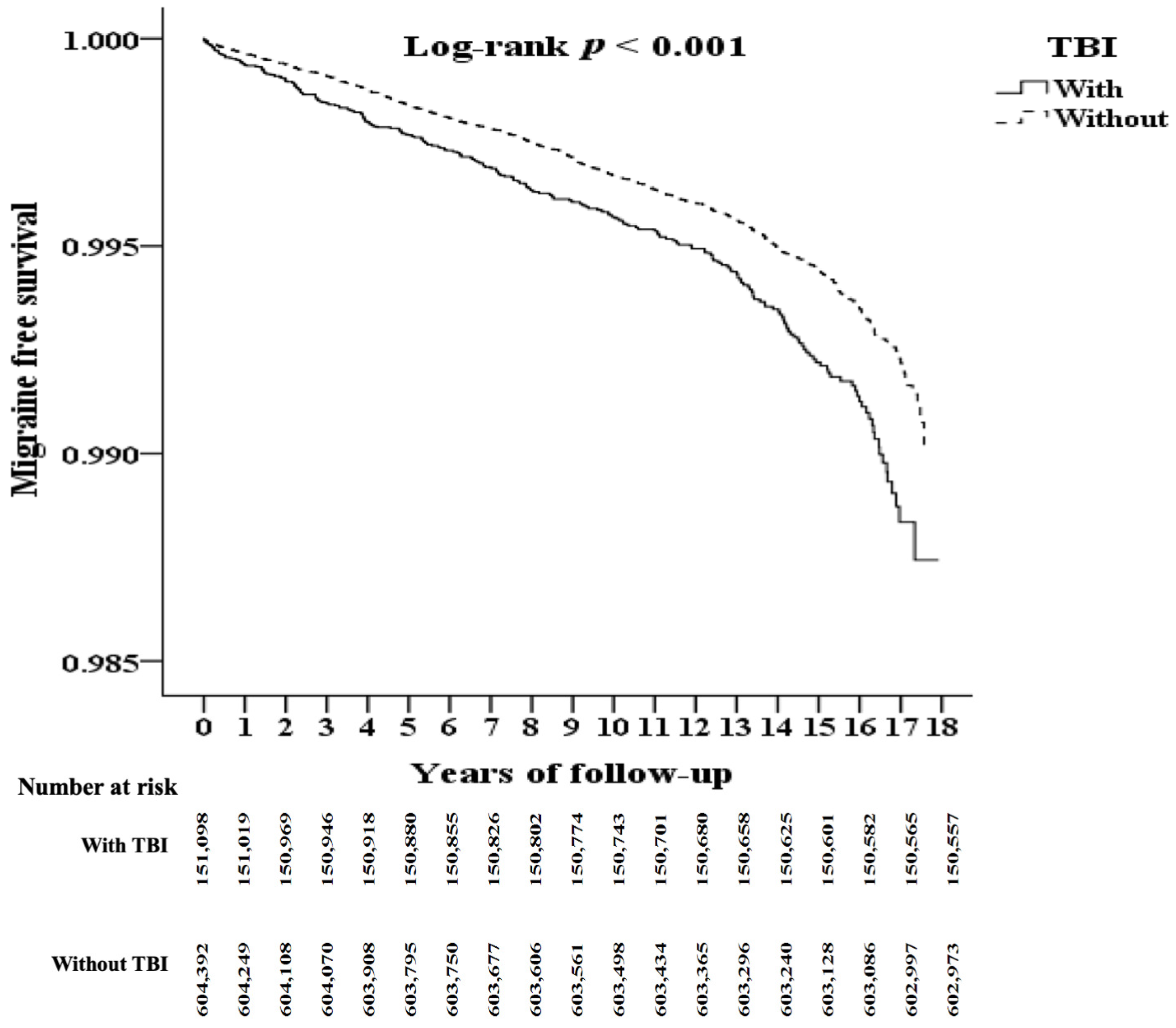 Jcm 12 01530 g002 Jcm 12 01530 g002