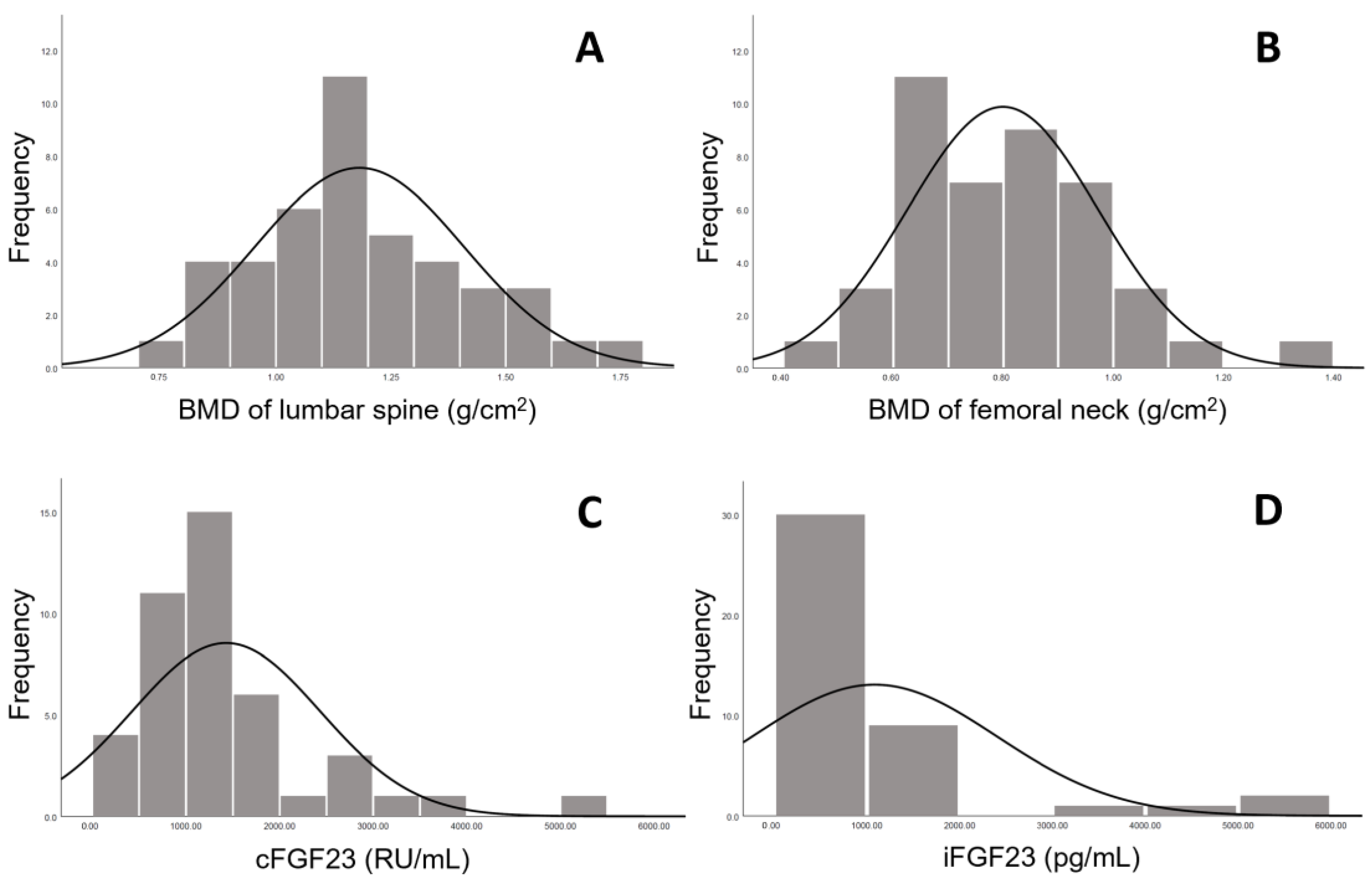 Jcm 12 01550 g003 Jcm 12 01550 g003