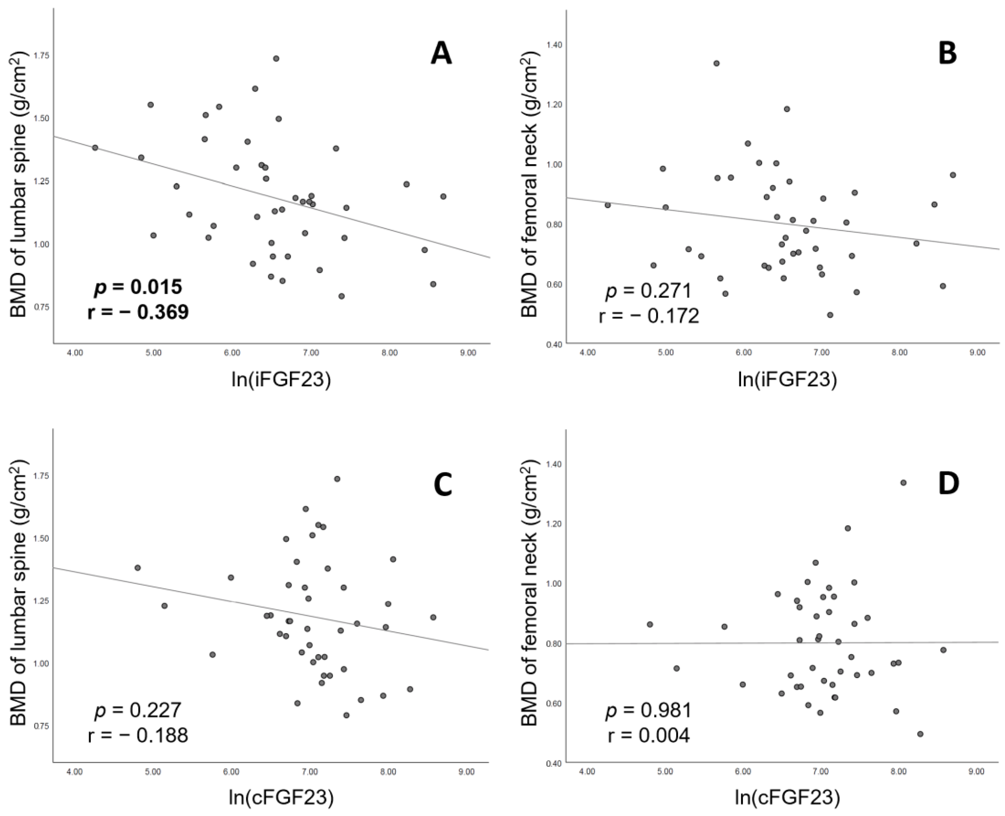 Jcm 12 01550 g004 Jcm 12 01550 g004