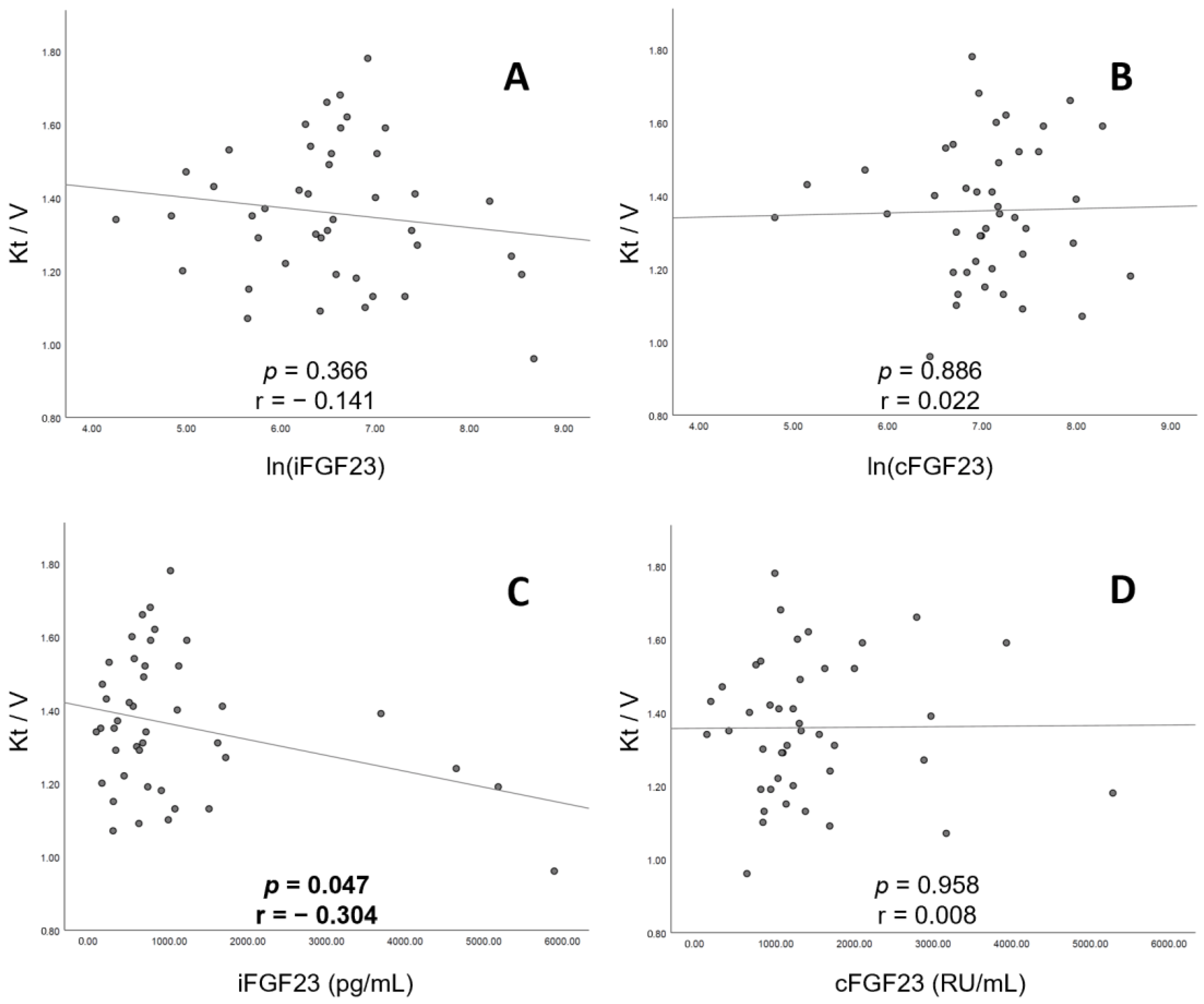 Jcm 12 01550 g005 Jcm 12 01550 g005