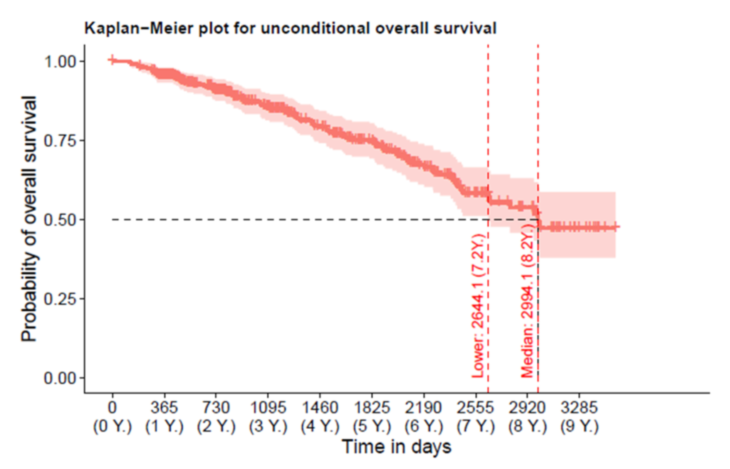 Jcm 12 01587 g002 Jcm 12 01587 g002