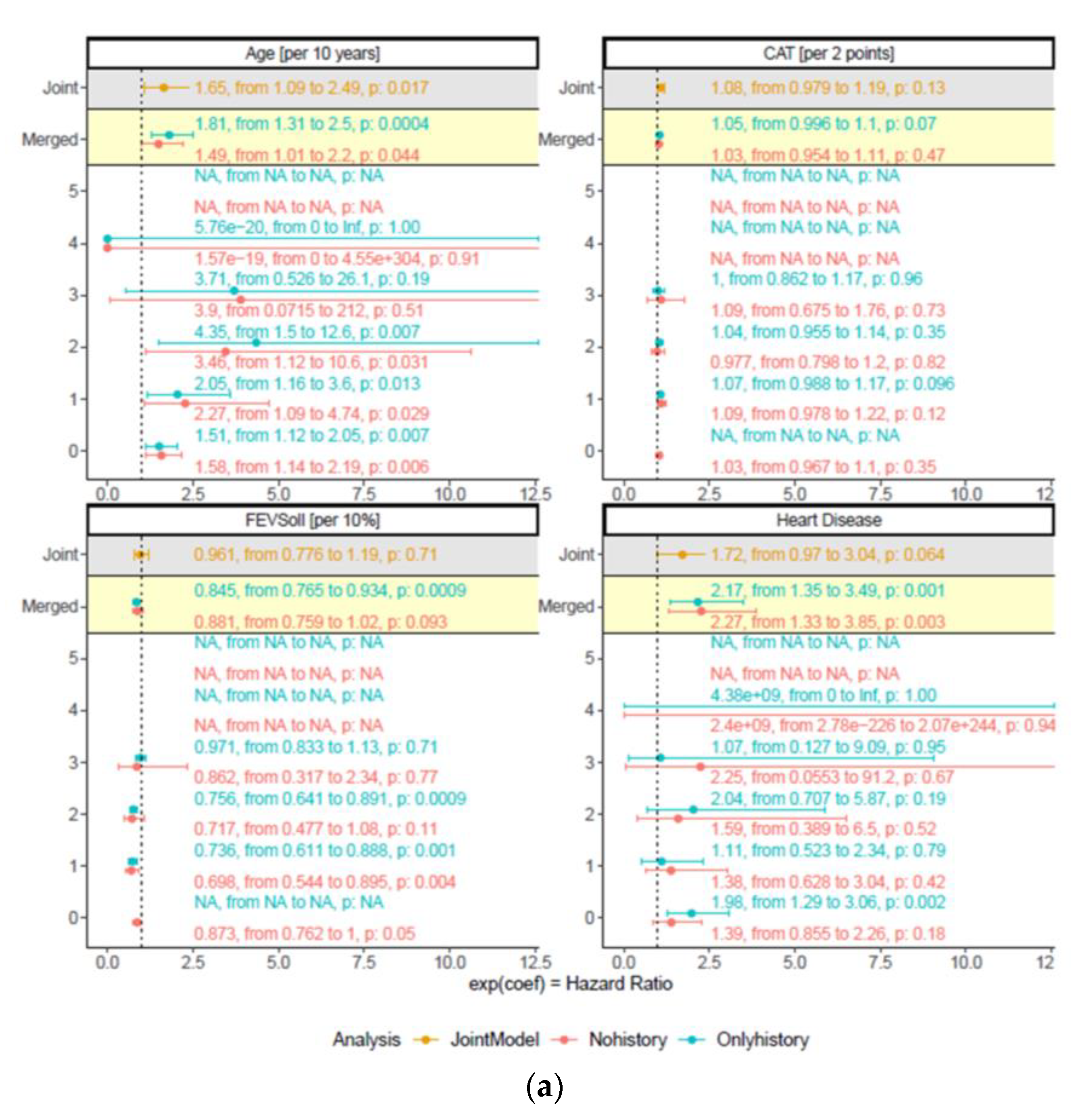 Jcm 12 01587 g003a Jcm 12 01587 g003a