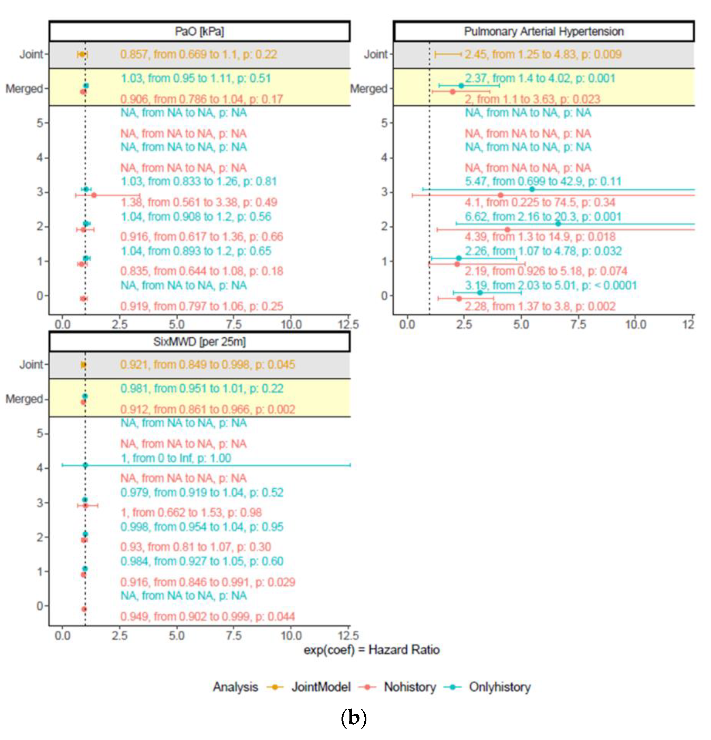 Jcm 12 01587 g003b Jcm 12 01587 g003b