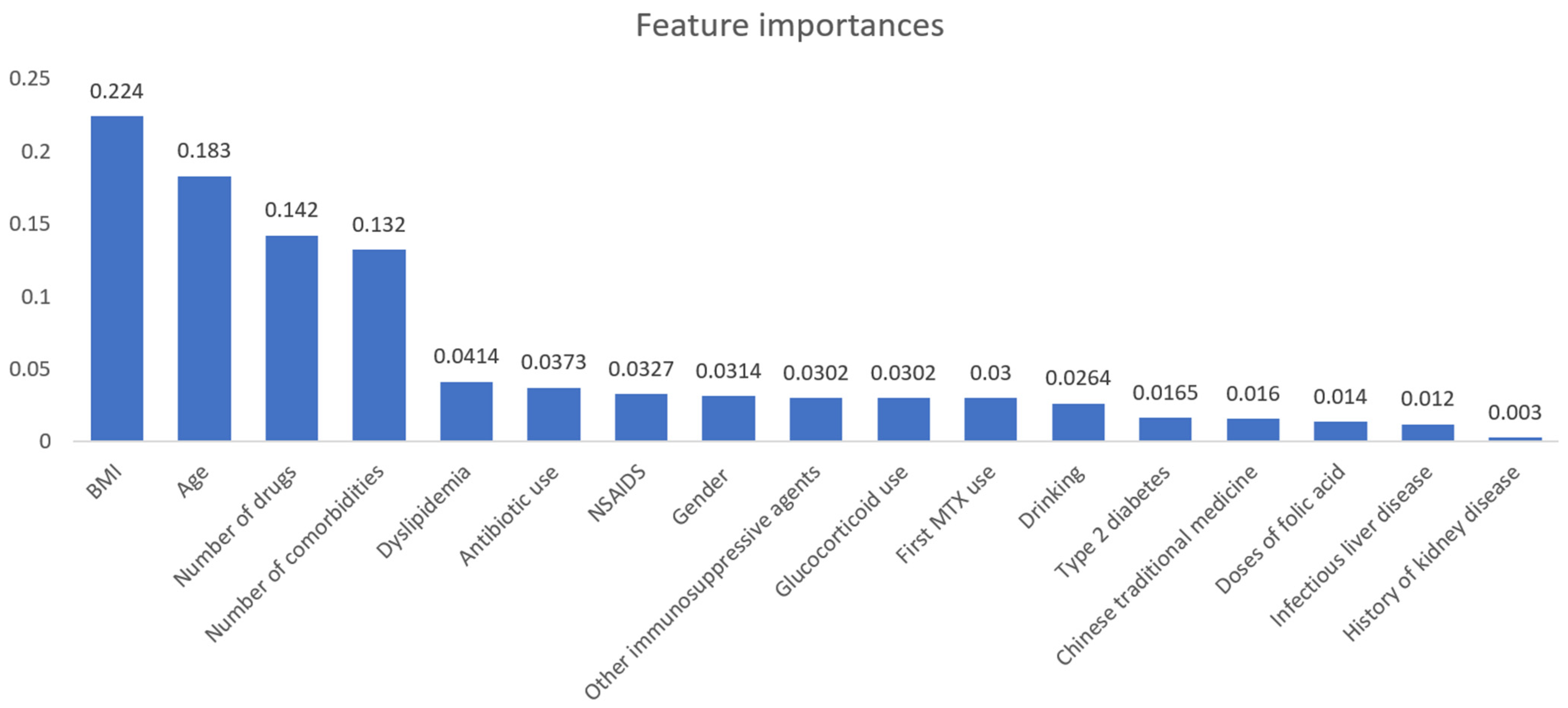 Jcm 12 01599 g003 Jcm 12 01599 g003