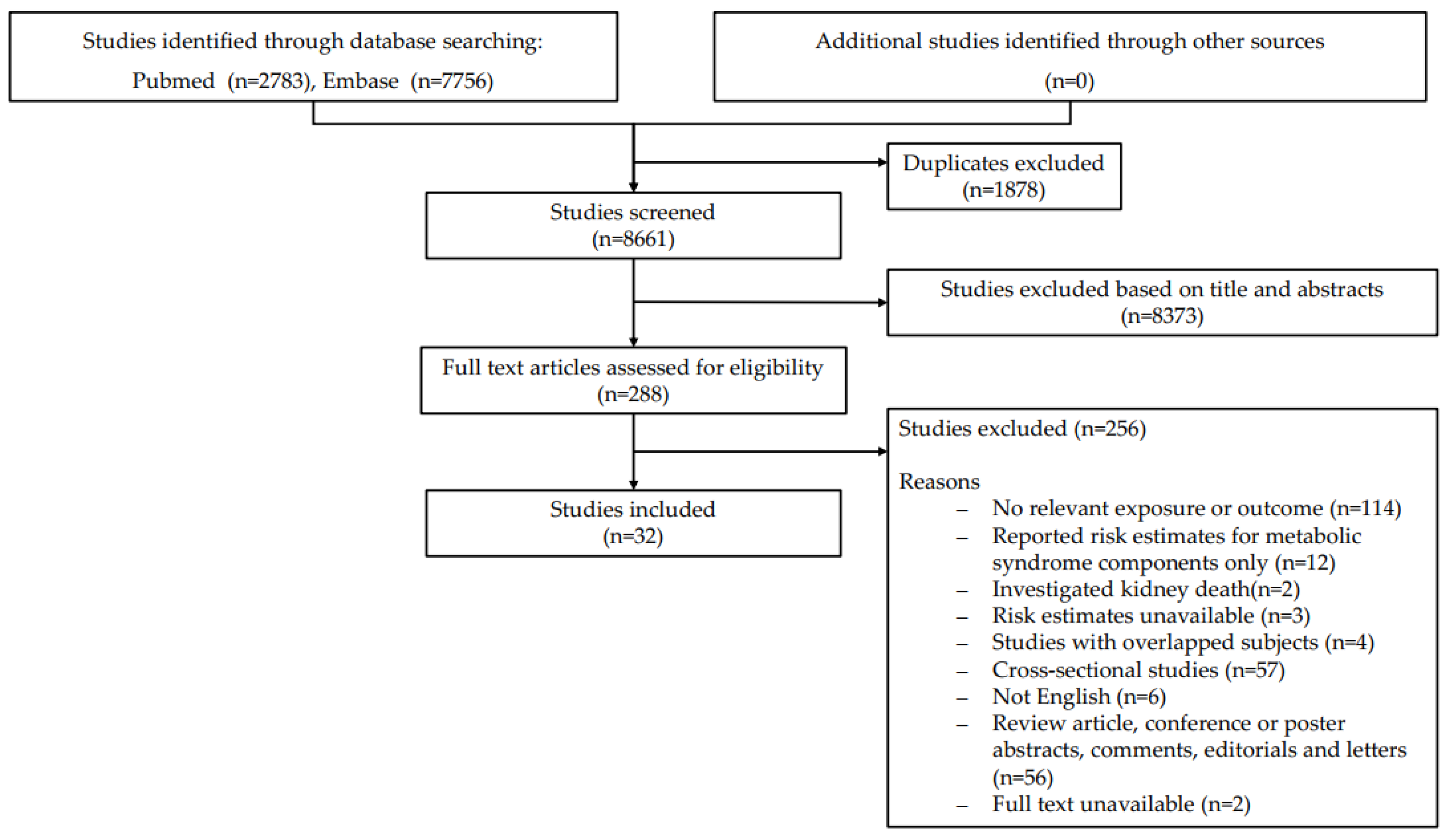 Jcm 12 01614 g001 Jcm 12 01614 g001