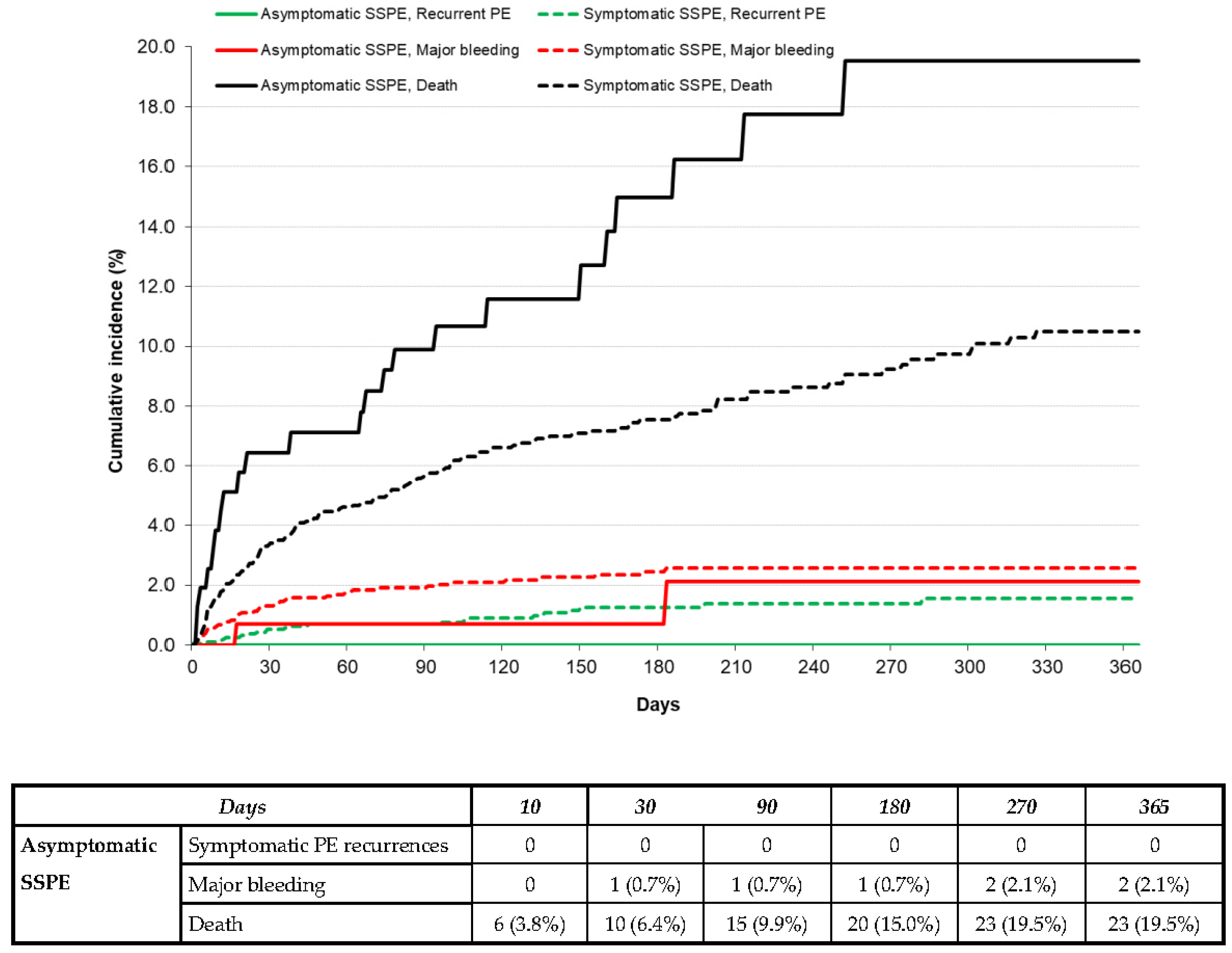 Jcm Free Full Text Clinical Significance And Outcome In Patients With Asymptomatic Versus 4688