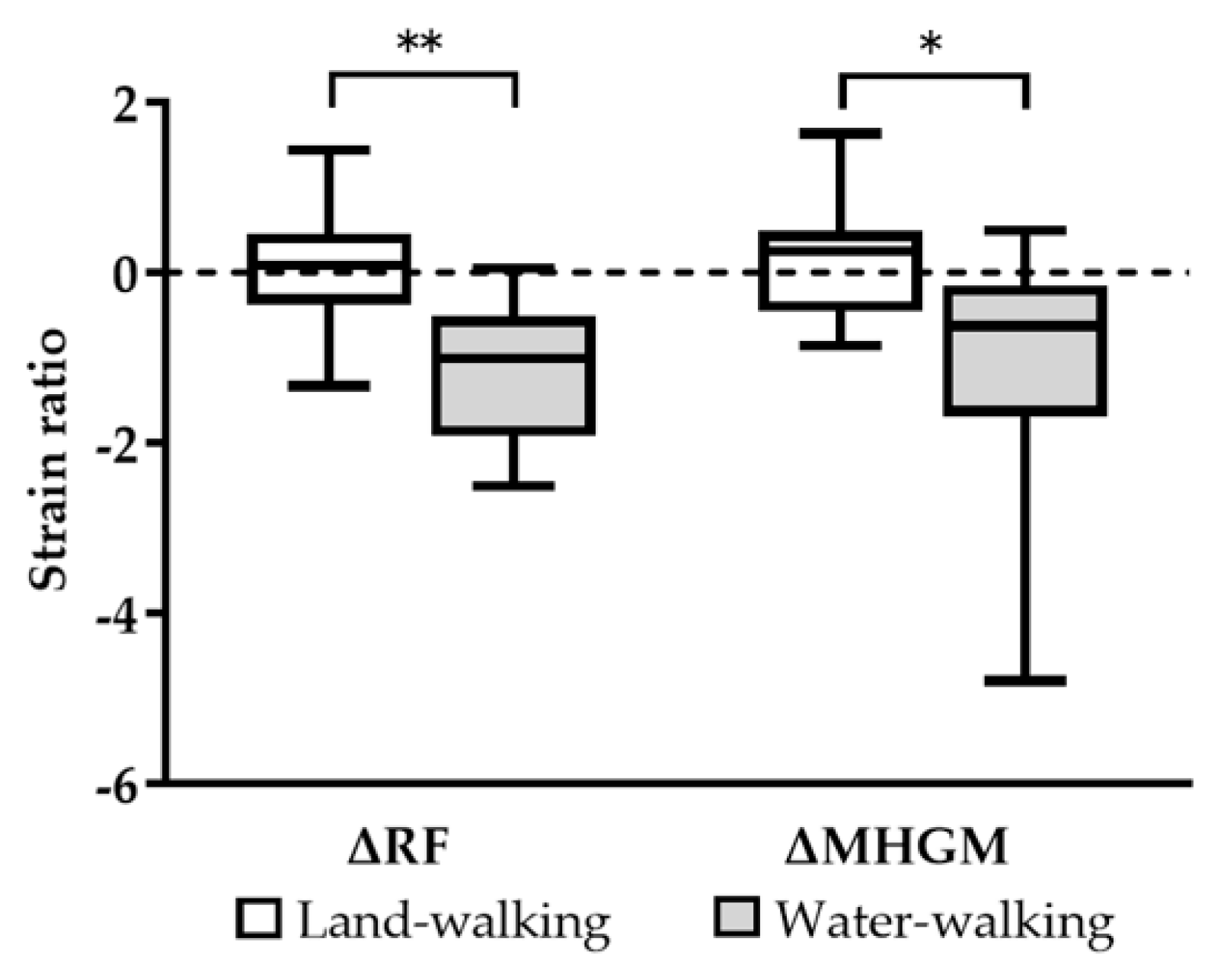 Jcm 12 01660 g004 Jcm 12 01660 g004