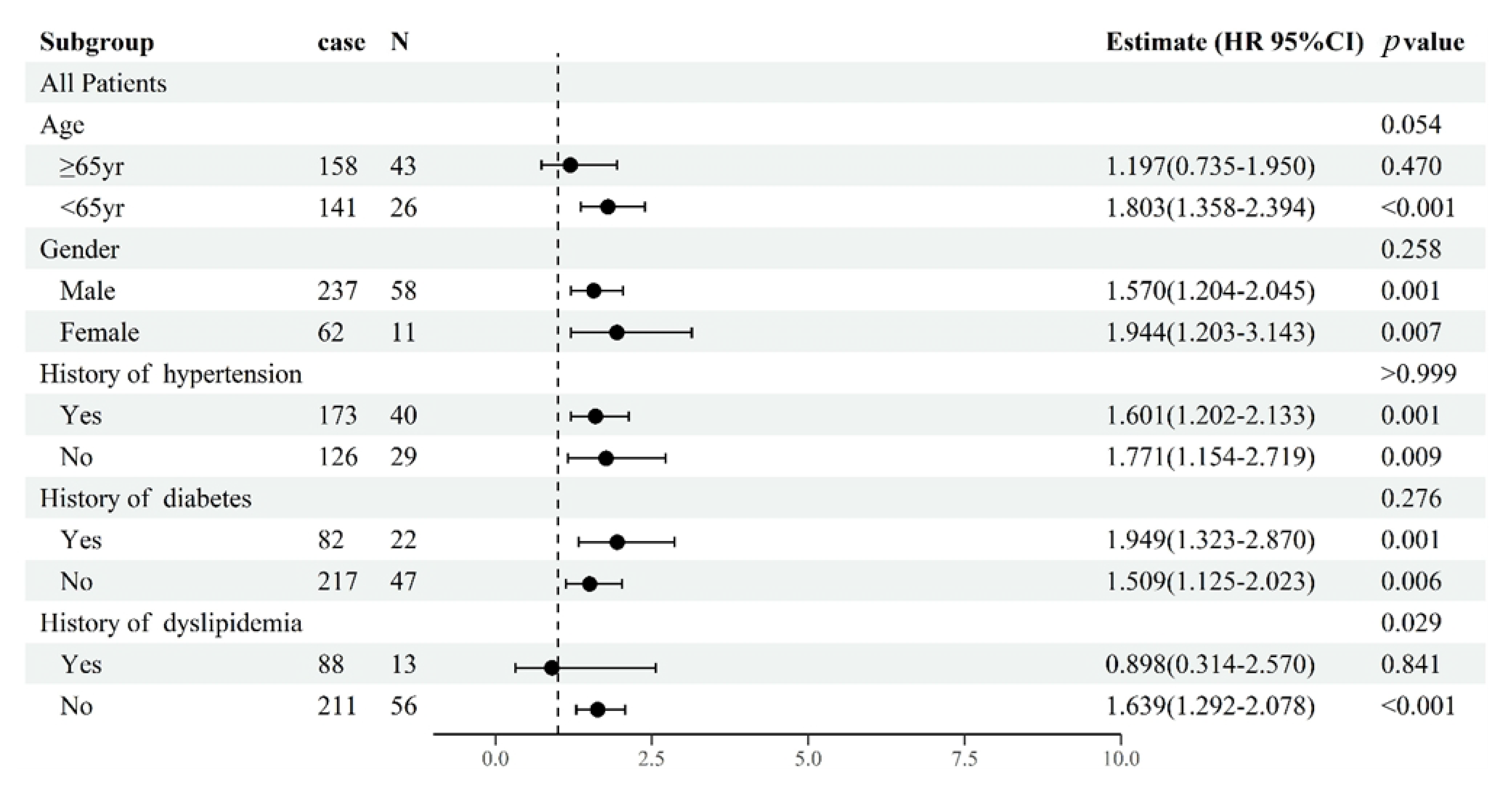 Jcm Free Full Text Association Of Serum Baff Levels With Cardiovascular Events In St Segment