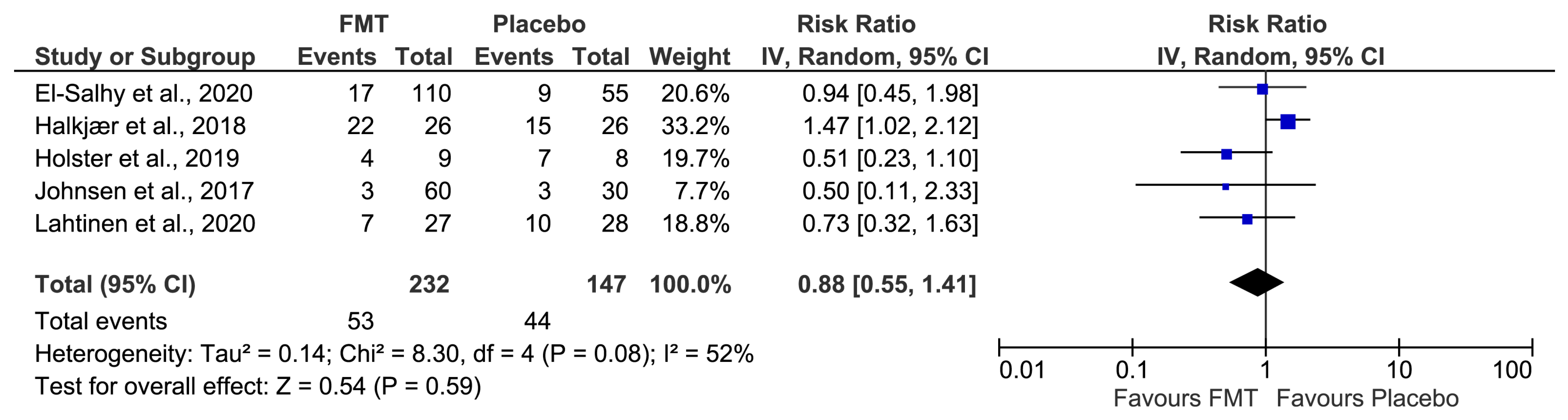 Jcm Free Full Text Procedures In Fecal Microbiota Transplantation For Treating Irritable 